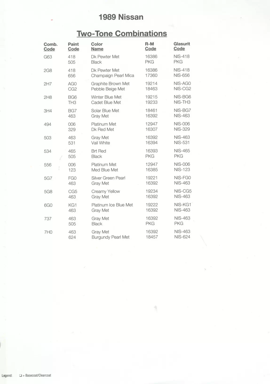 Paint color examples, their ordering codes, the oem color code, and vehicles the color was used on