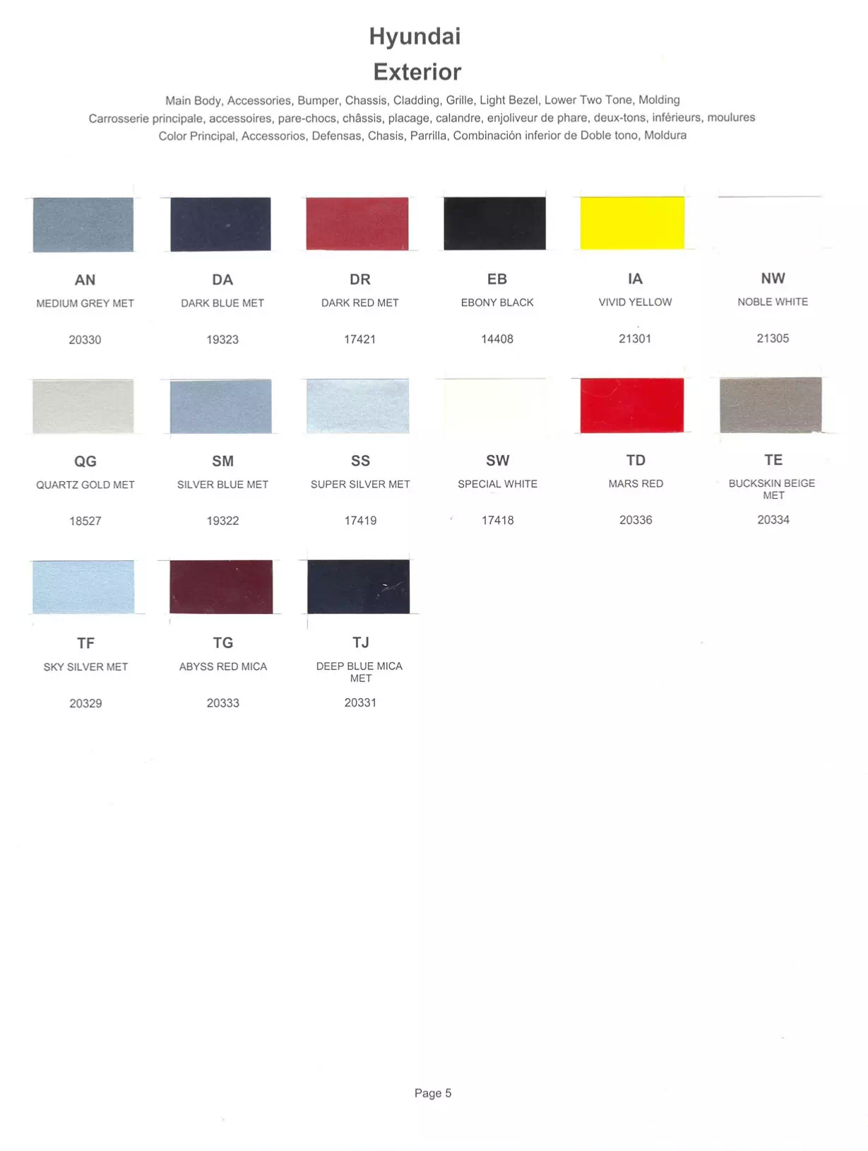 Paint color examples, their ordering codes, the oem color code, and vehicles the color was used on