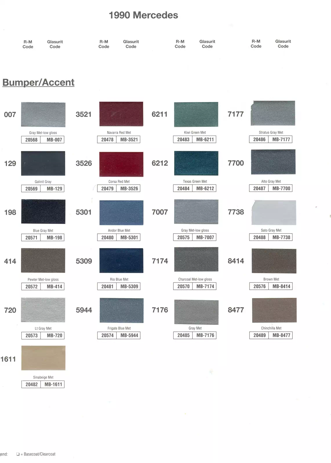 Paint color examples, their ordering codes, the oem color code, and vehicles the color was used on