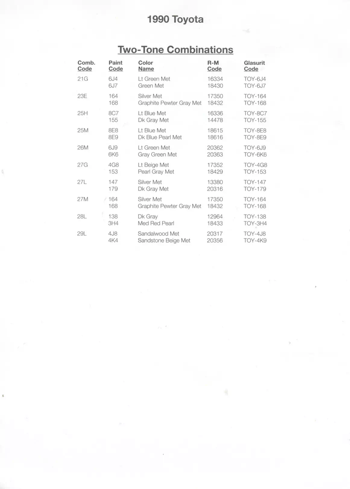 Paint color examples, their ordering codes, the oem color code, and vehicles the color was used on