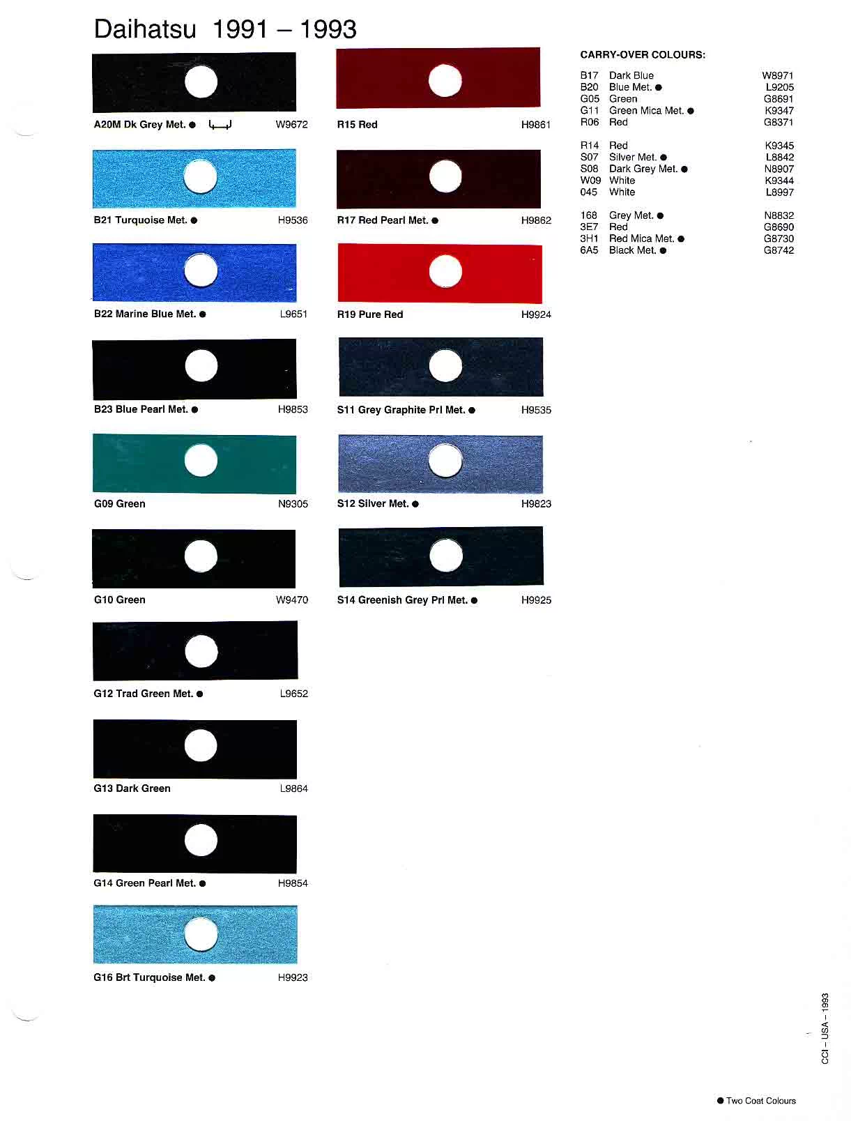 a photo showing Daihatsu exterior vehicle colors, their ordering codes, and their mixing stock numbers