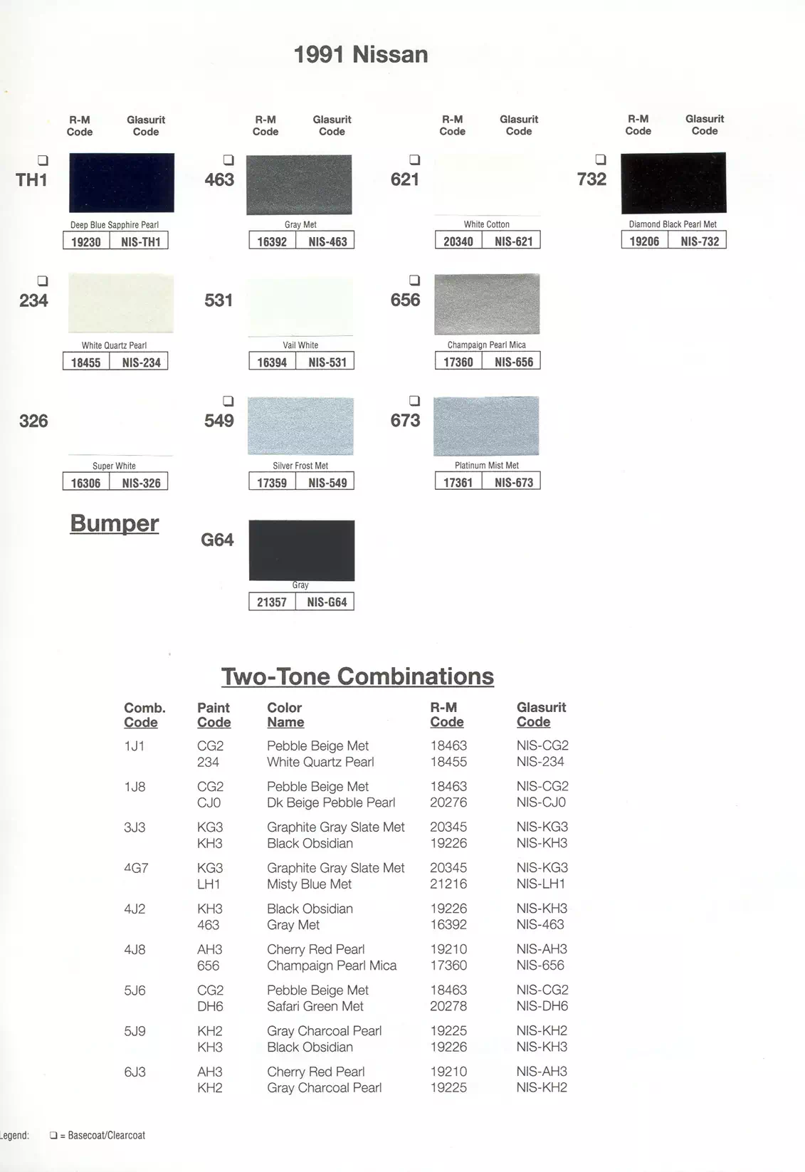 Paint color examples, their ordering codes, the oem color code, and vehicles the color was used on