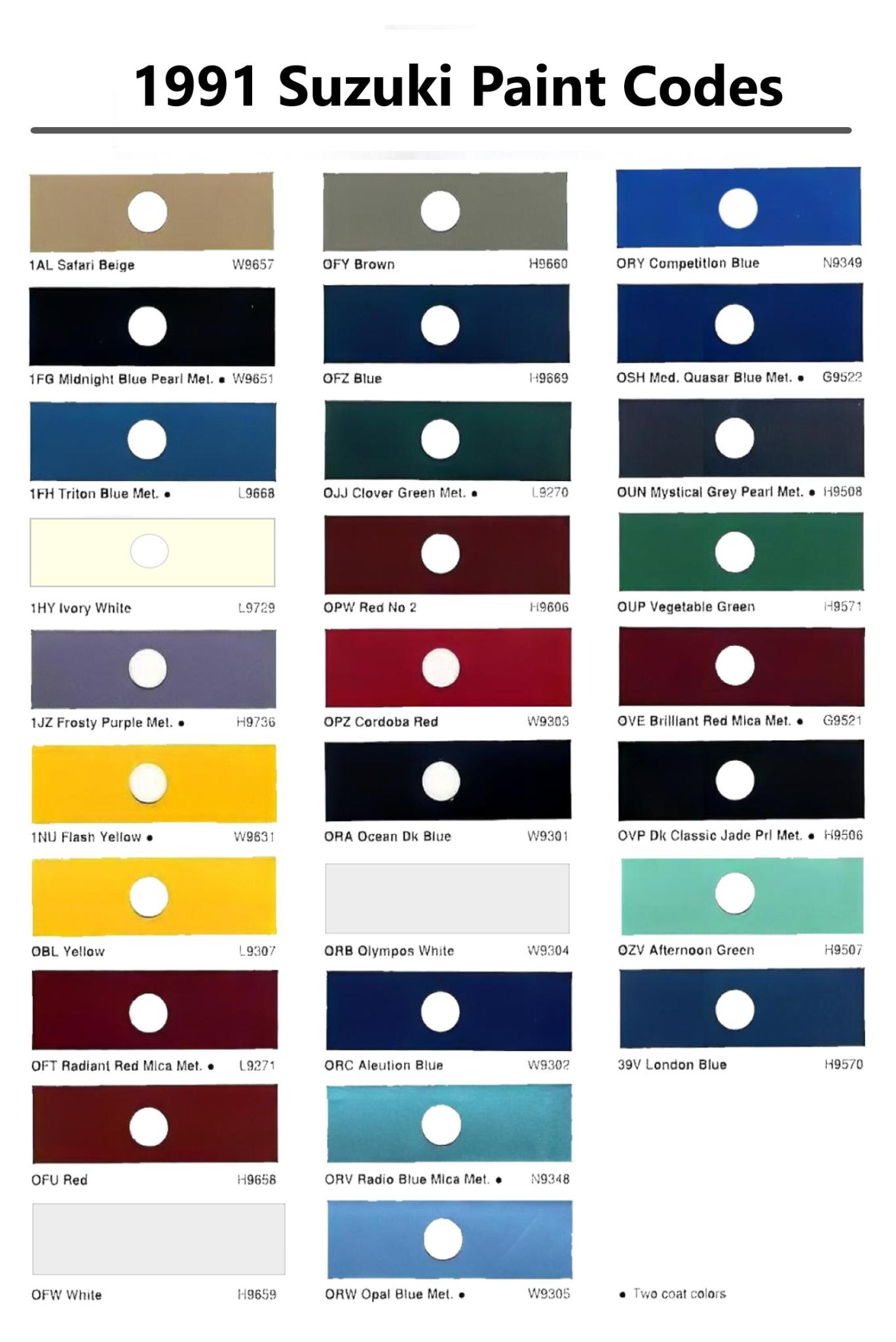 Paint color examples, their ordering codes, the oem color code, and vehicles the color was used on