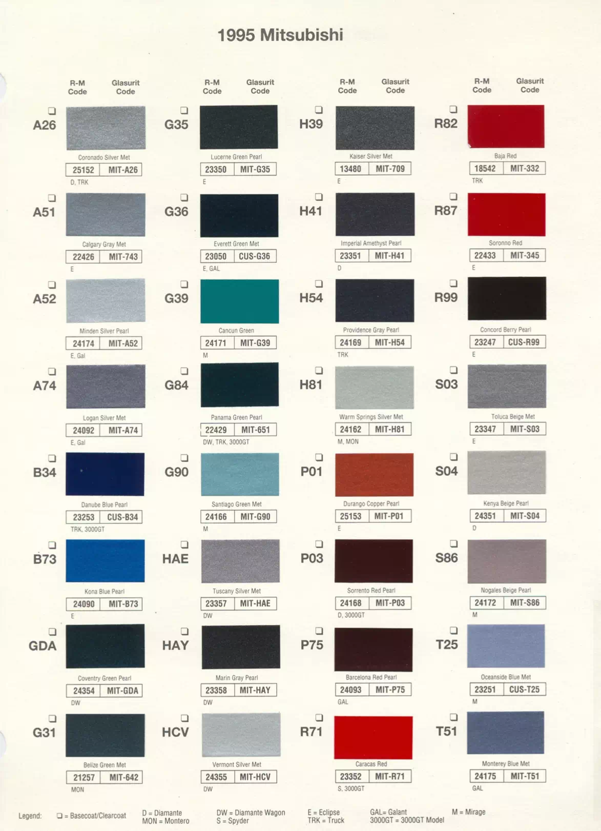 A paint code chart displaying various color swatches and corresponding codes. This chart is used to identify and select specific paint colors for mixing paint and or buying paint for your Mitsubishi vehicle. There are only so many paints used every year. This chart helps you decide what color it is.  