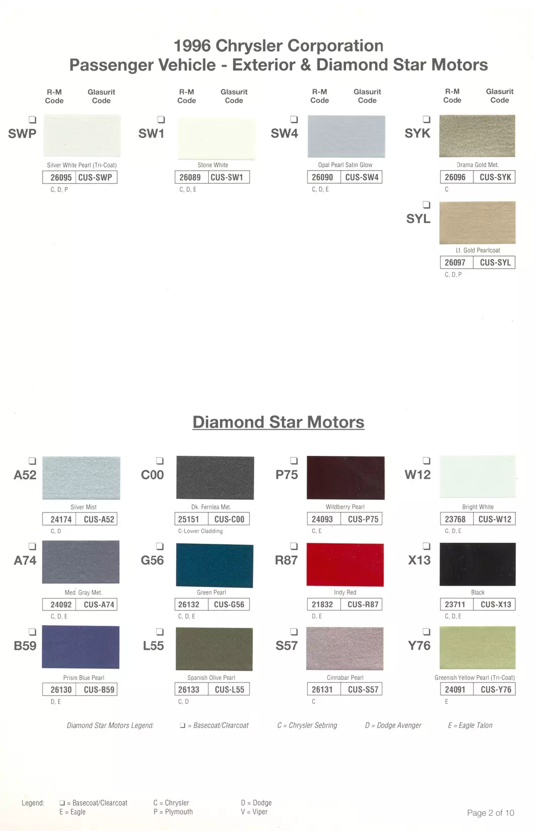 Paint color examples, their ordering codes, the oem color code, and vehicles the color was used on