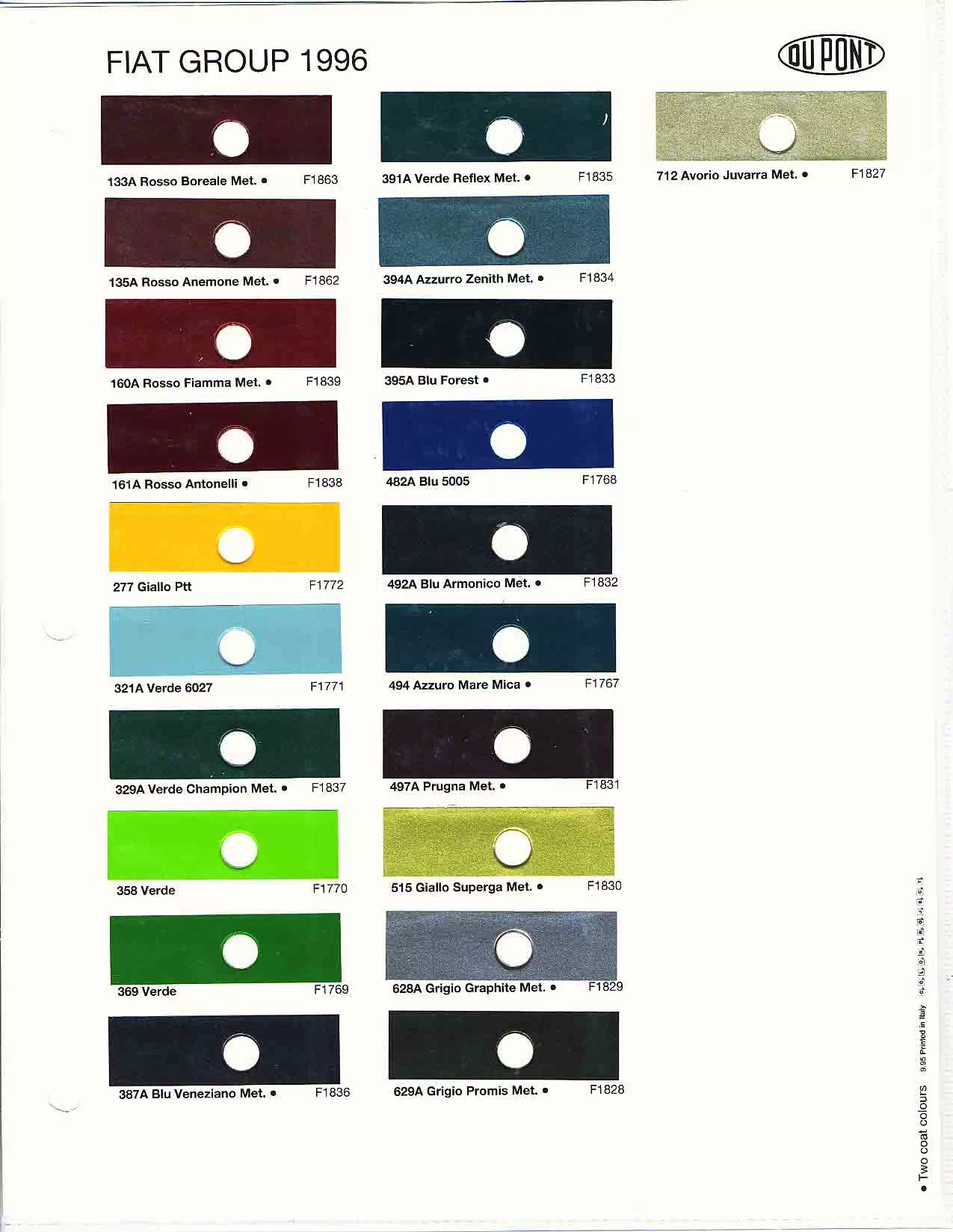 Paint color examples, their ordering codes, the oem color code, and vehicles the color was used on