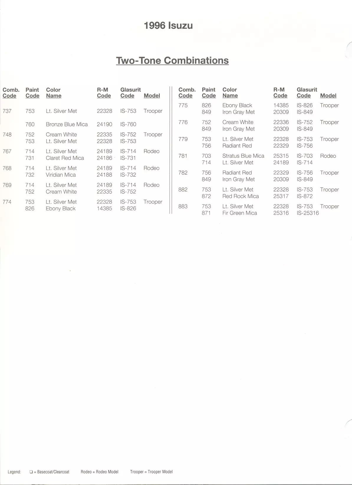 Paint color examples, their ordering codes, the oem color code, and vehicles the color was used on