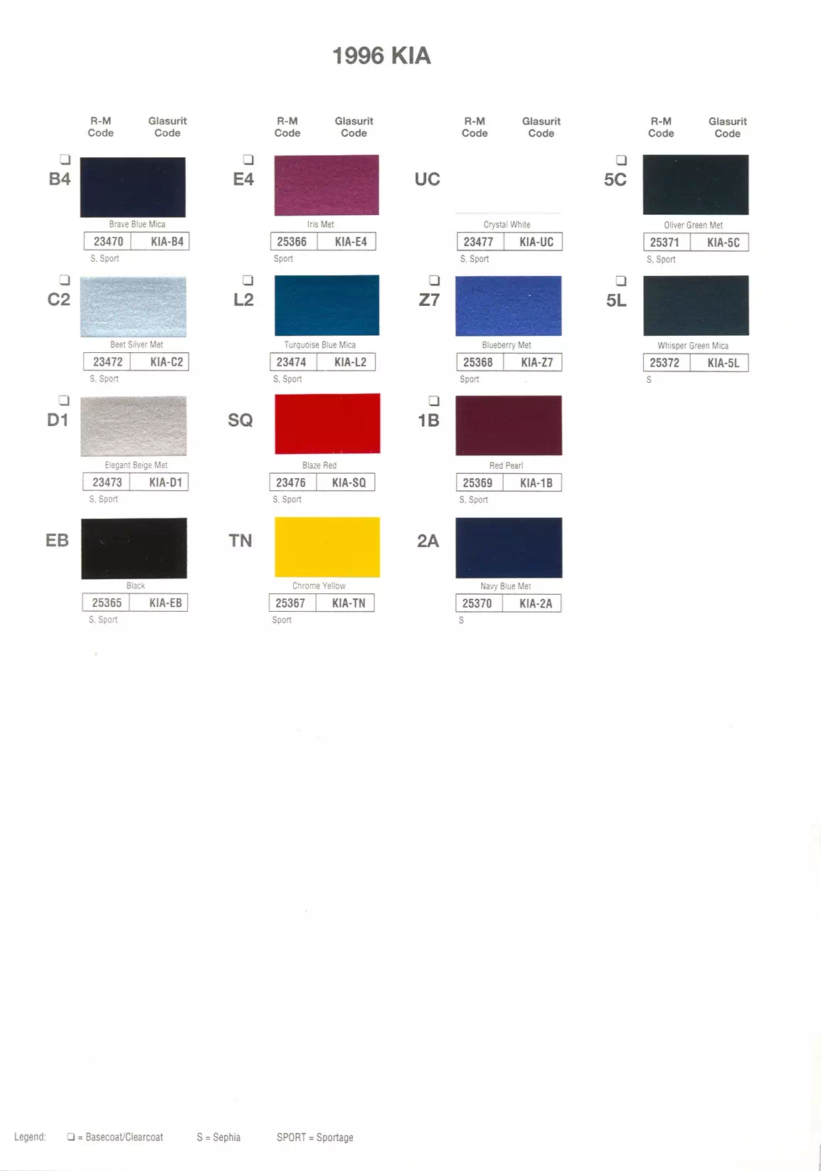 Paint color examples, their ordering codes, the oem color code, and vehicles the color was used on