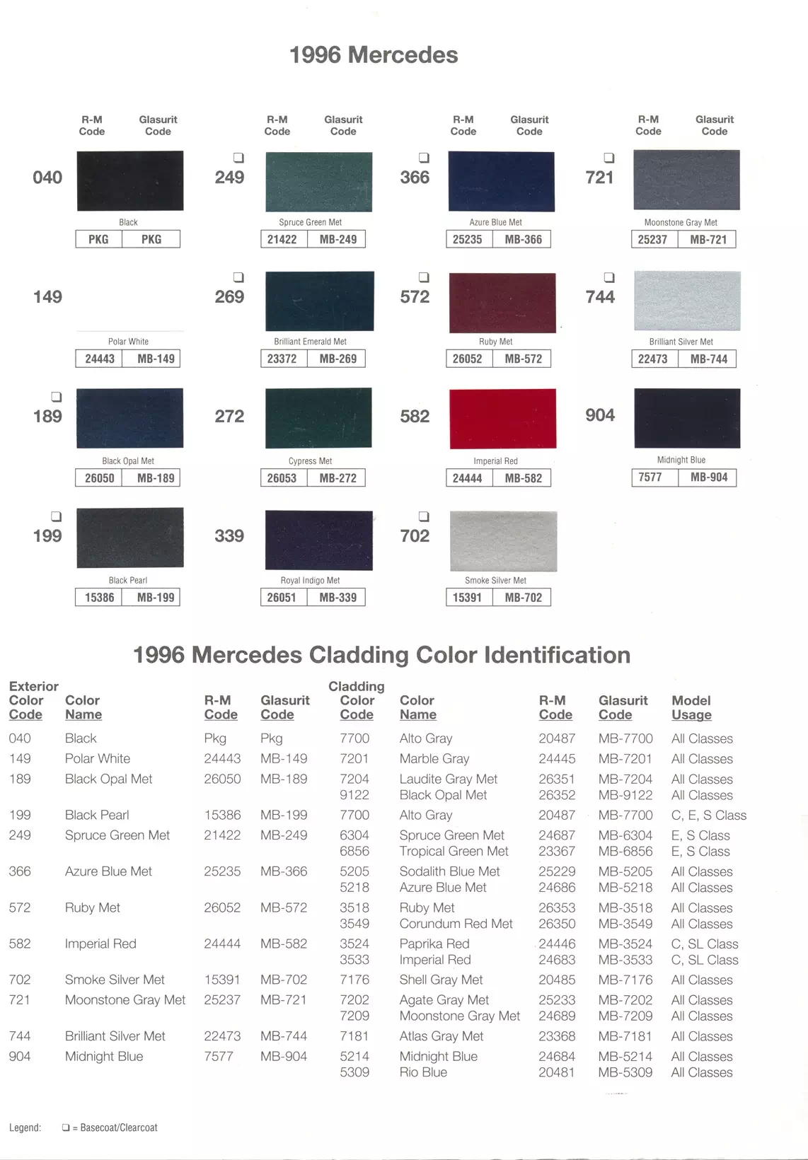 Paint color examples, their ordering codes, the oem color code, and vehicles the color was used on