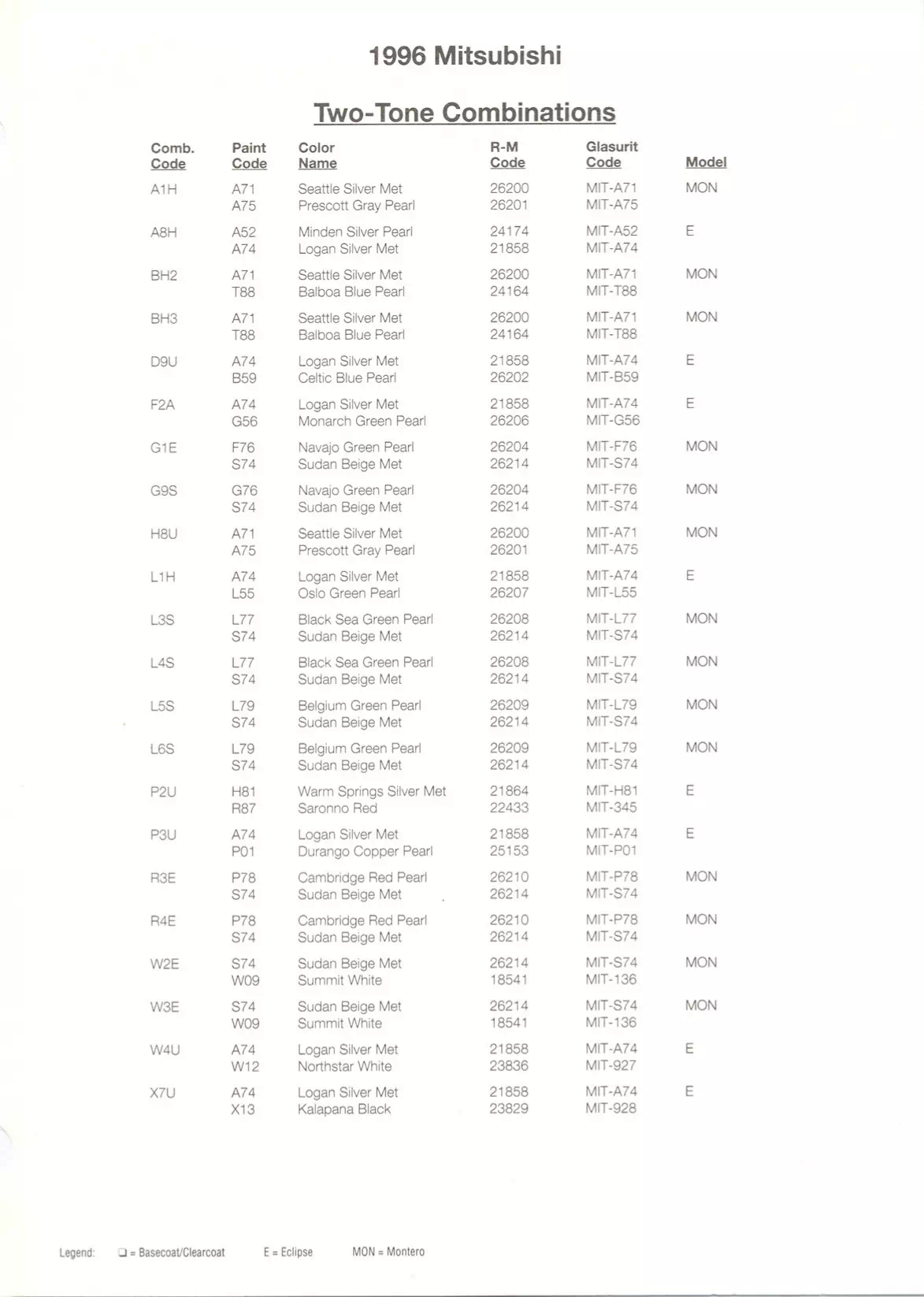 Paint color examples, their ordering codes, the oem color code, and vehicles the color was used on