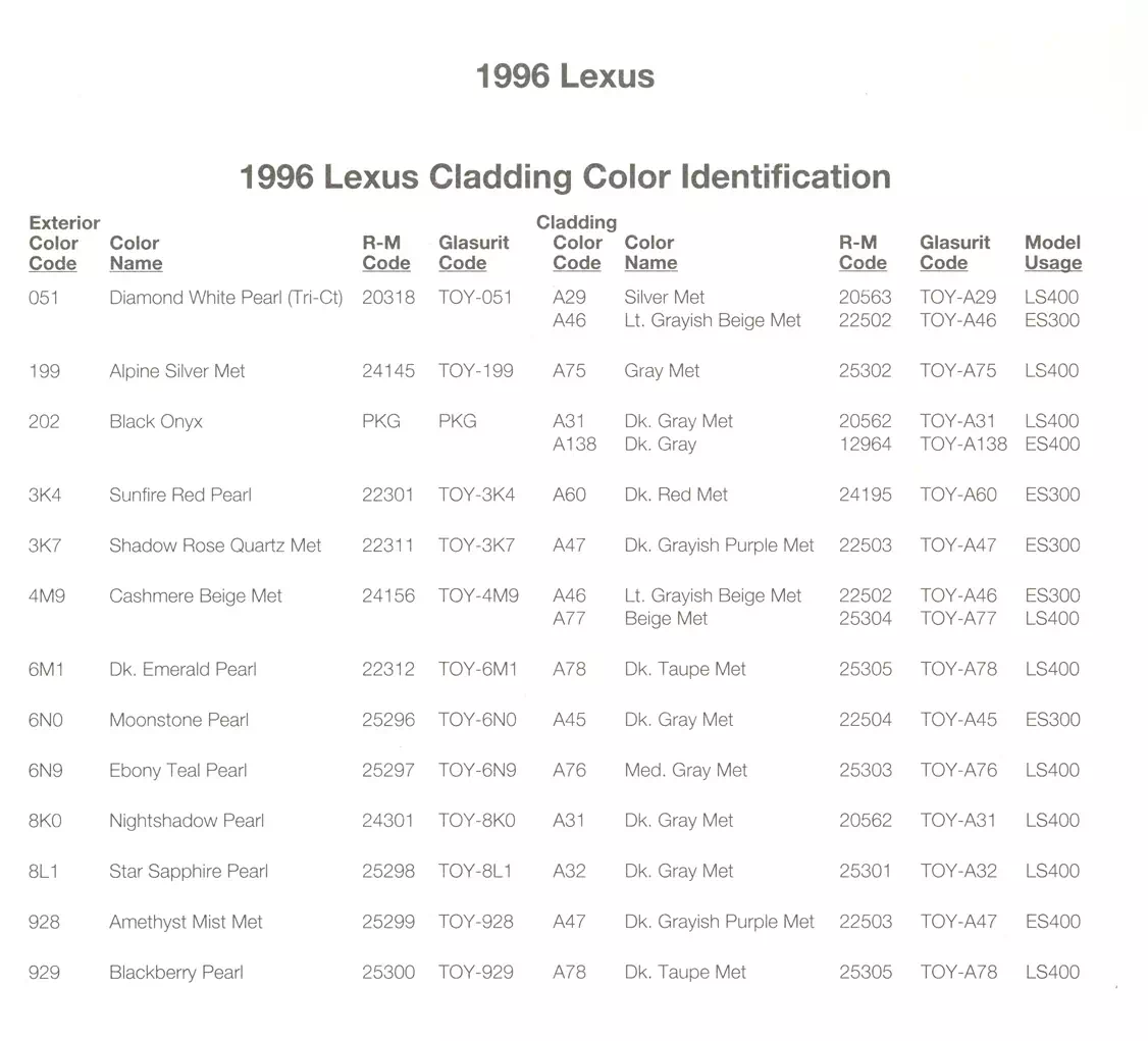 Paint color examples, their ordering codes, the oem color code, and vehicles the color was used on