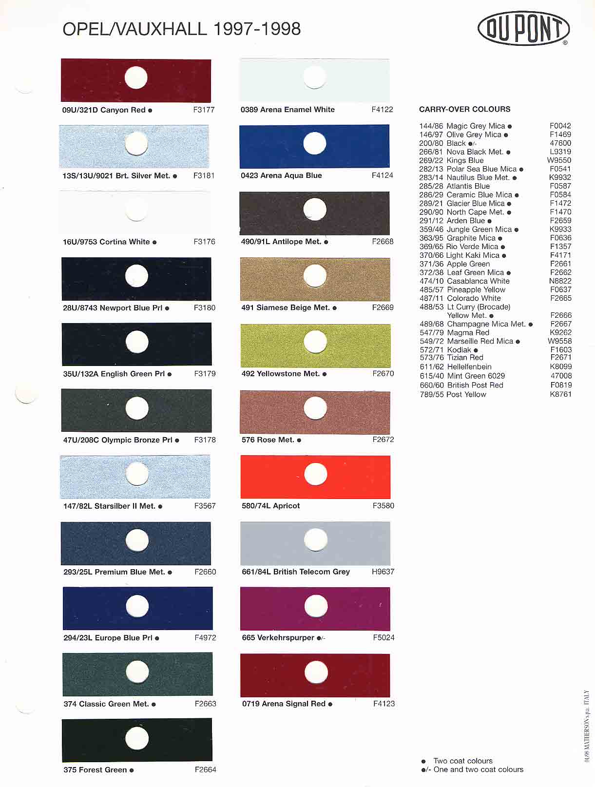 Opel Exterior Color Code and Paint Chart Colours