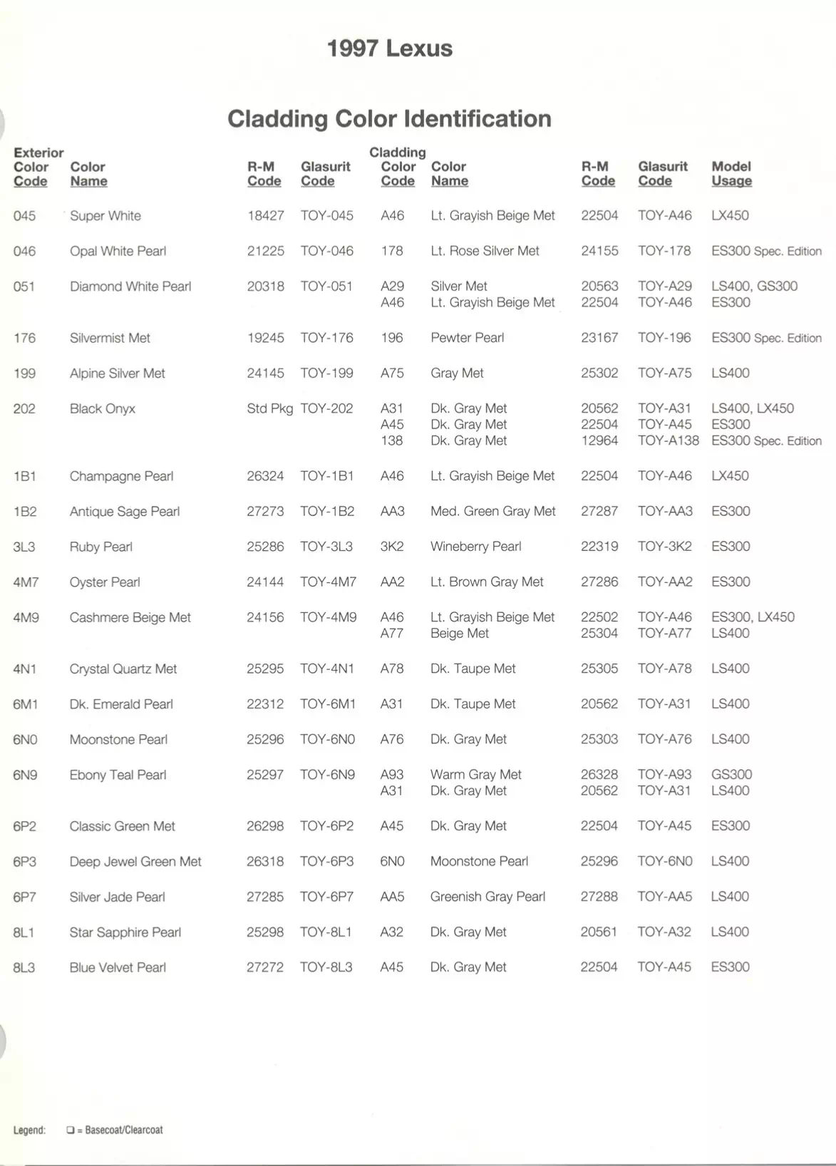 Toyota and lexus vehicle paint codes for exterior cars, ordering codes and  color shades