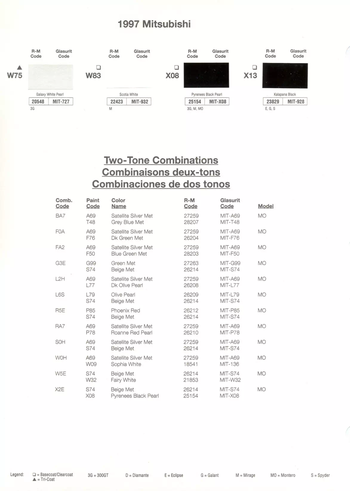 A paint code chart displaying various color swatches and corresponding codes. This chart is used to identify and select specific paint colors for mixing paint and or buying paint for your Mitsubishi vehicle. There are only so many paints used every year. This chart helps you decide what color it is.  