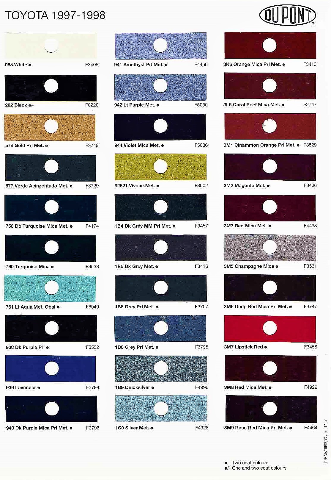 exterior colors of Toyota vehicles and their ordering codes