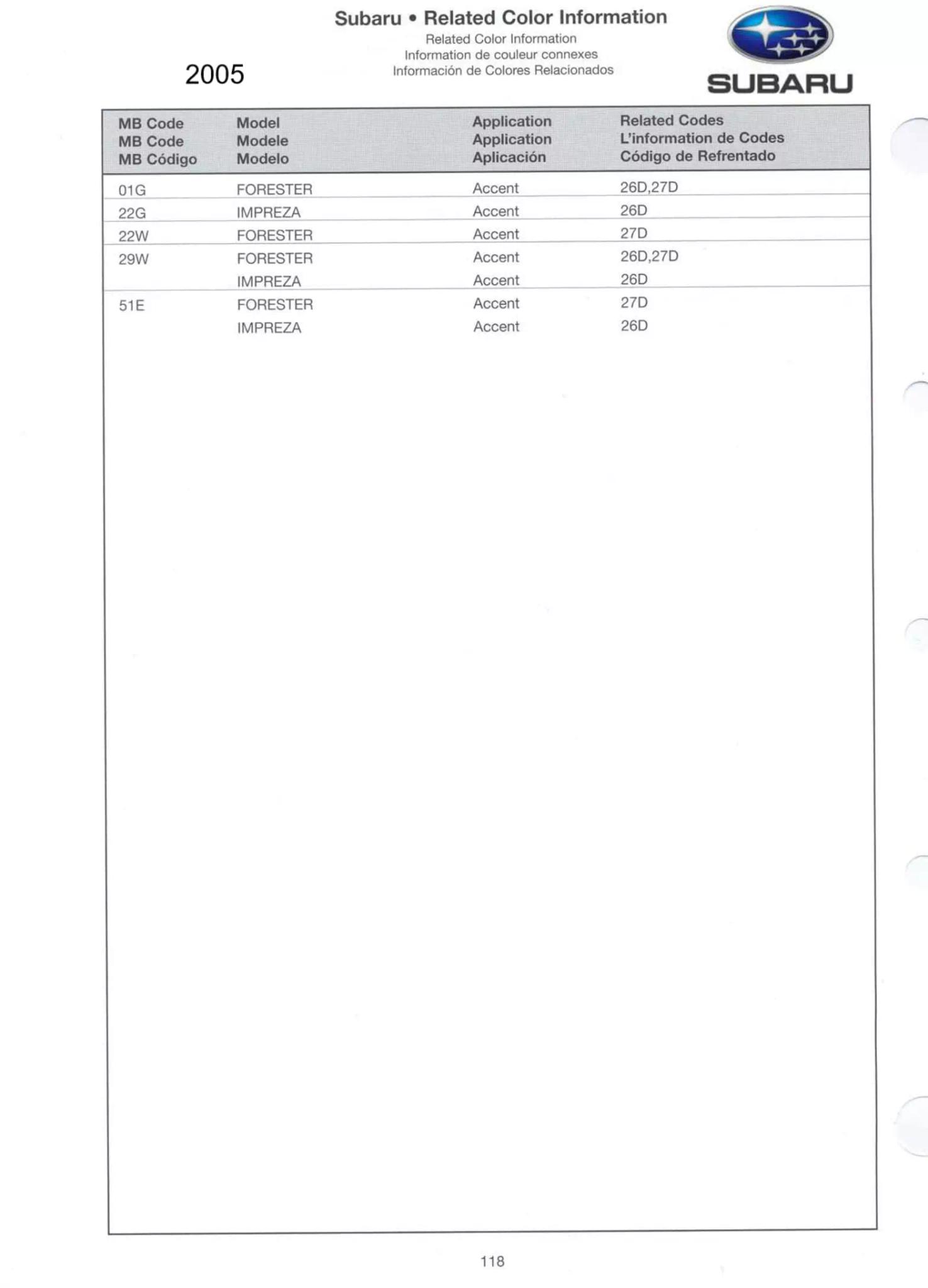 Paint color examples, their ordering codes, the oem color code, and vehicles the color was used on