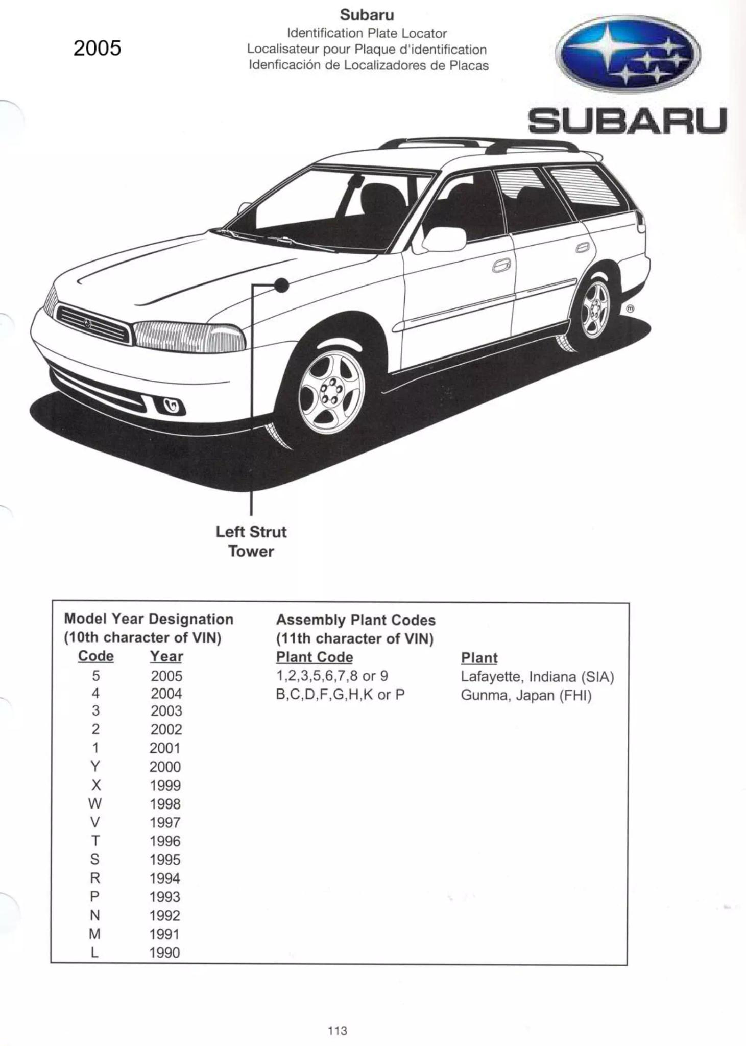 Paint color examples, their ordering codes, the oem color code, and vehicles the color was used on