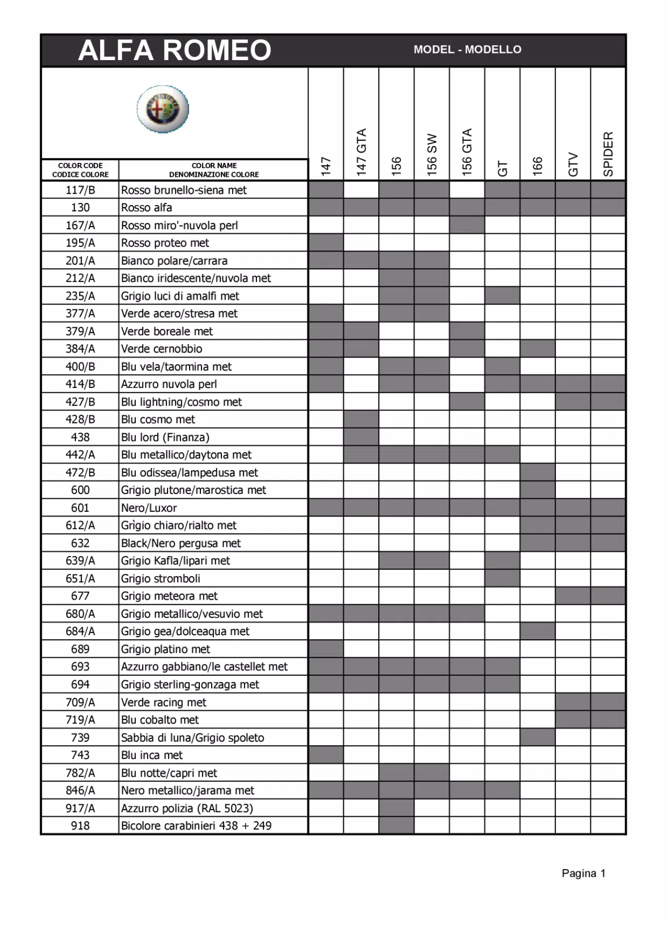 An excel sheet with the Alfa Romeo Logo.Dark colored shades show what color code goes to what car