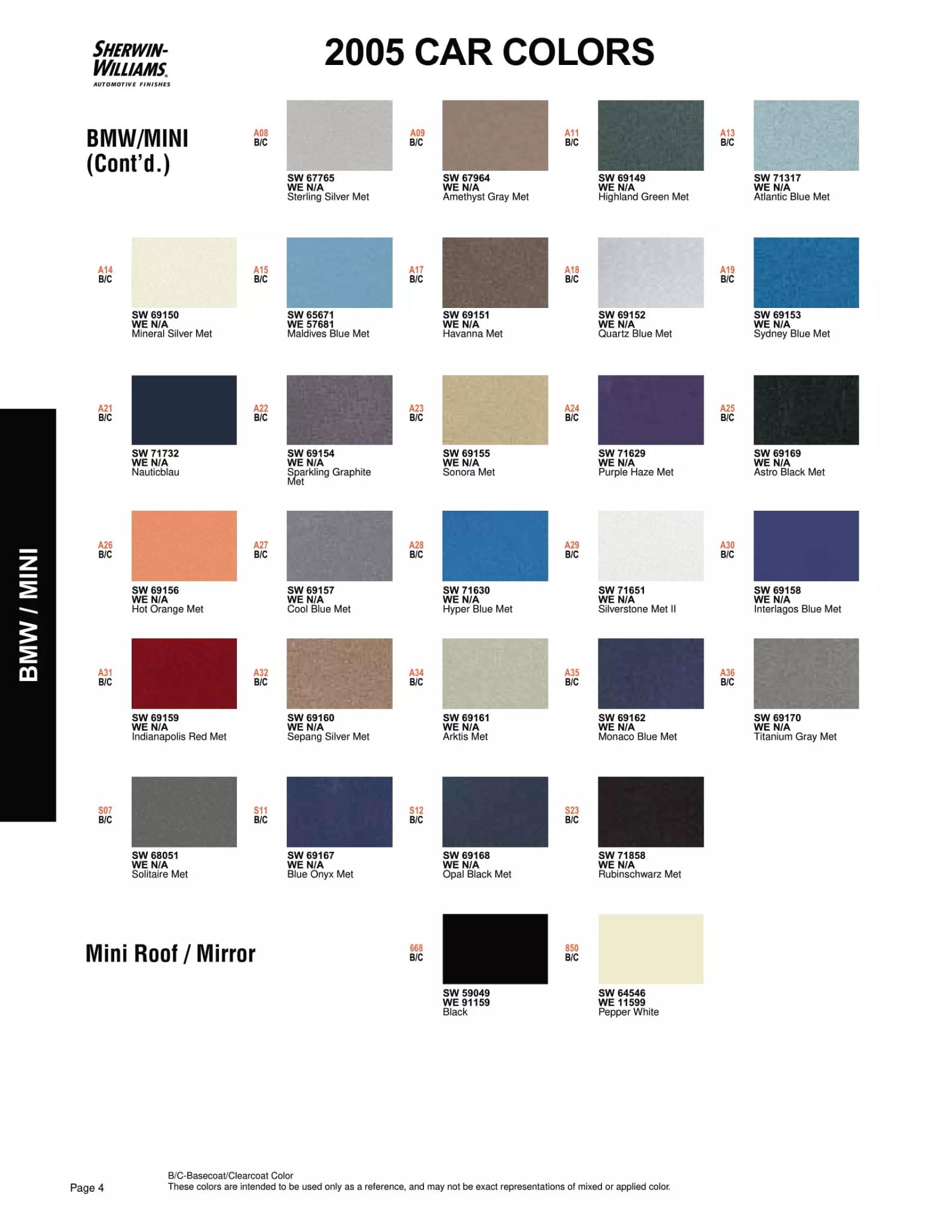 Paint color examples, their ordering codes, the oem color code, and vehicles the color was used on