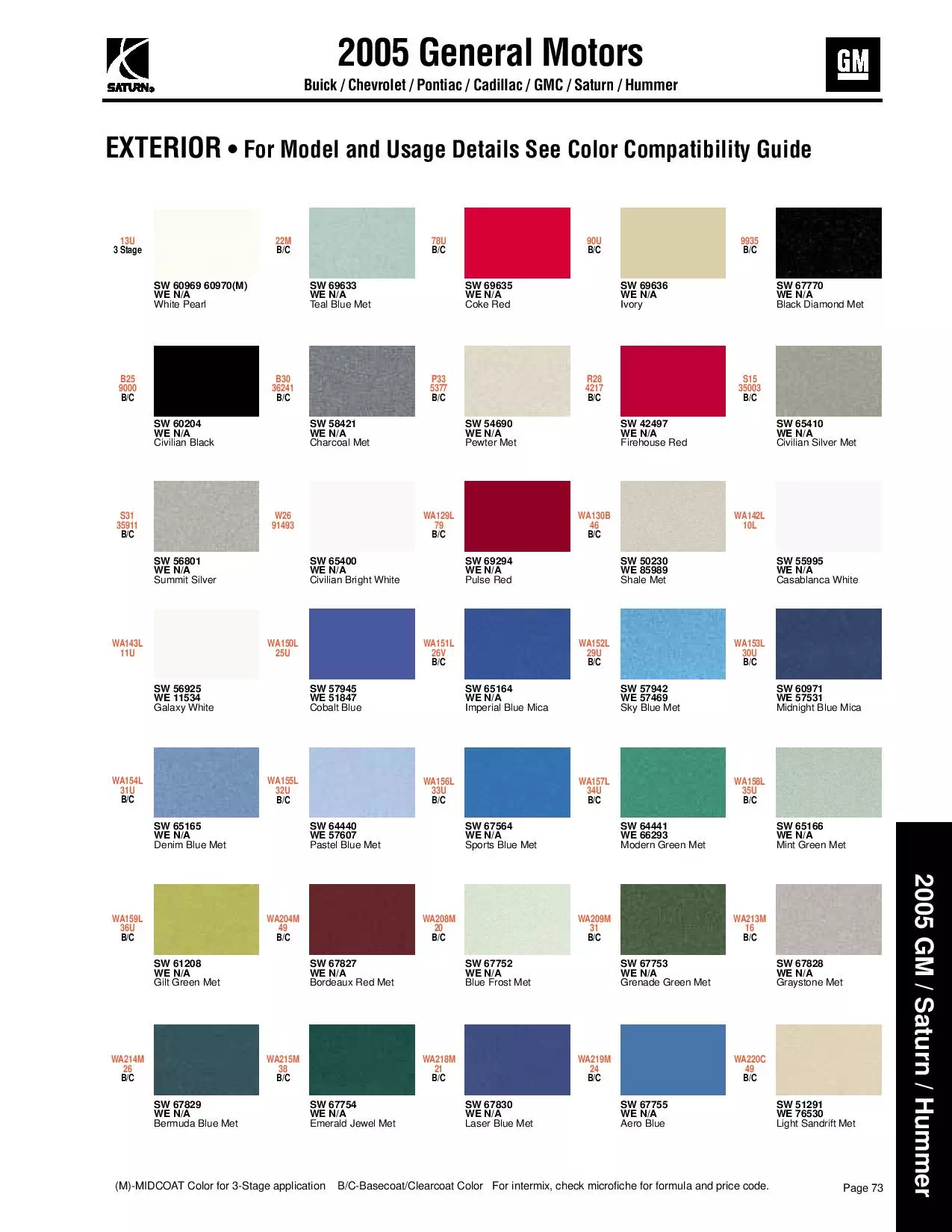 Paint color examples, their ordering codes, the oem color code, and vehicles the color was used on