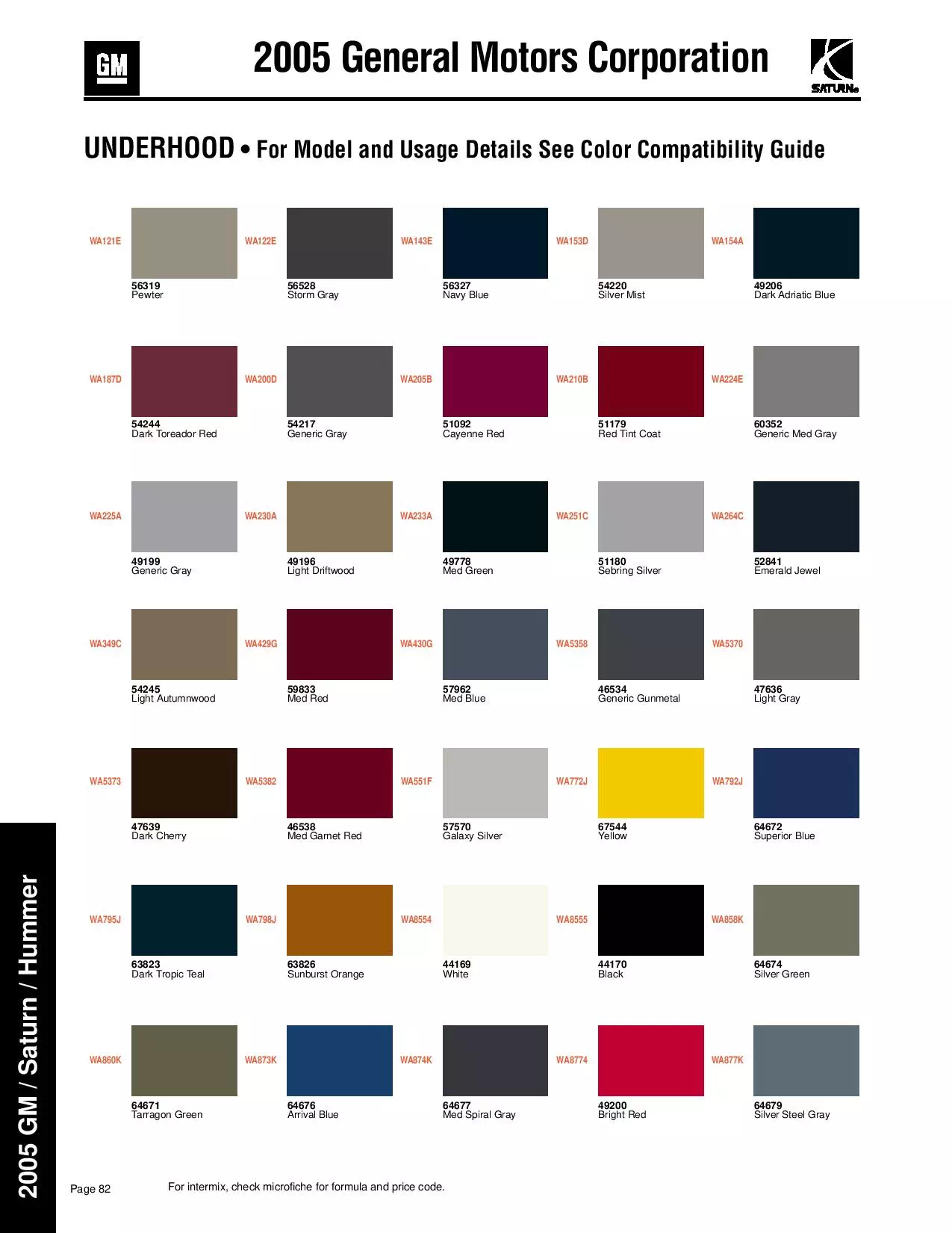 Paint color examples, their ordering codes, the oem color code, and vehicles the color was used on