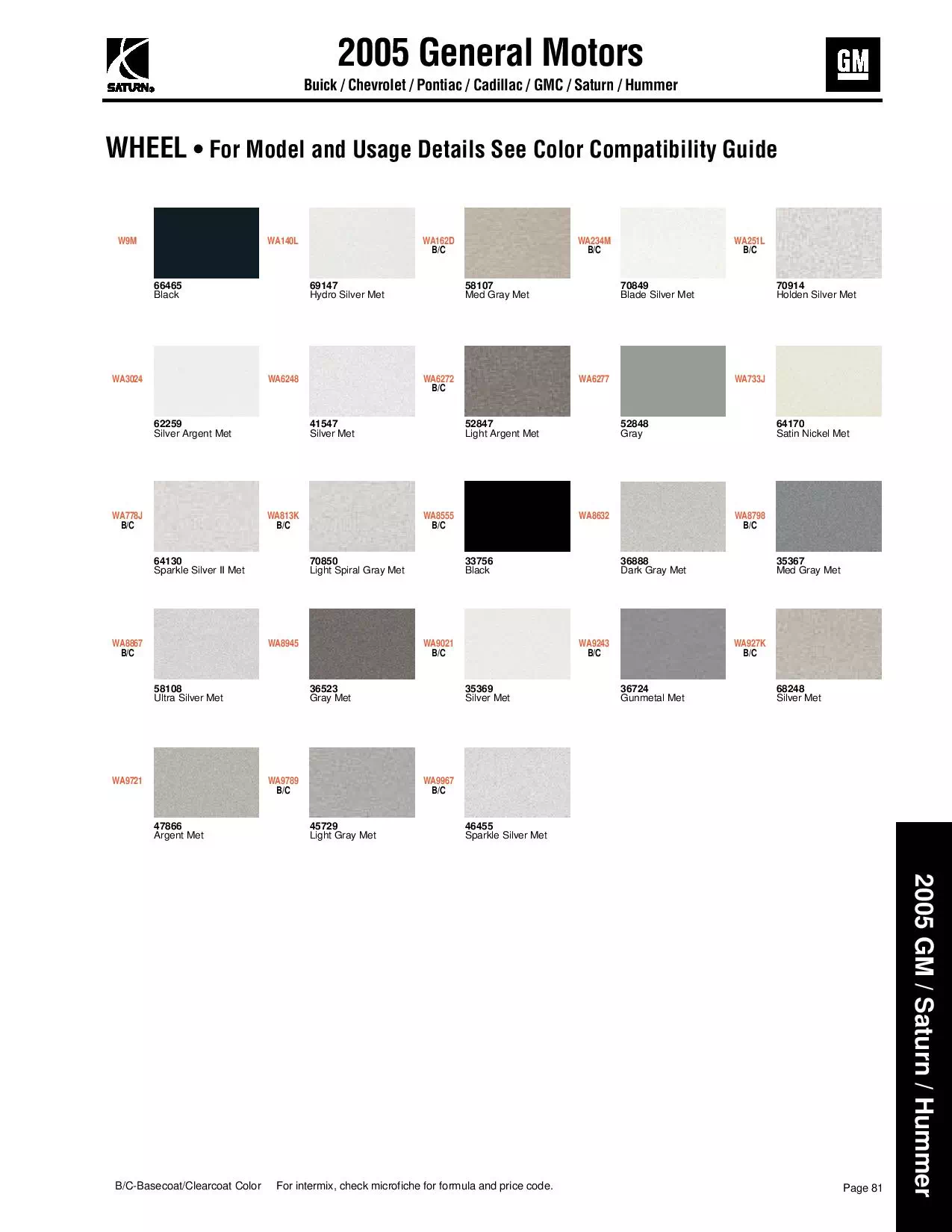 Paint color examples, their ordering codes, the oem color code, and vehicles the color was used on