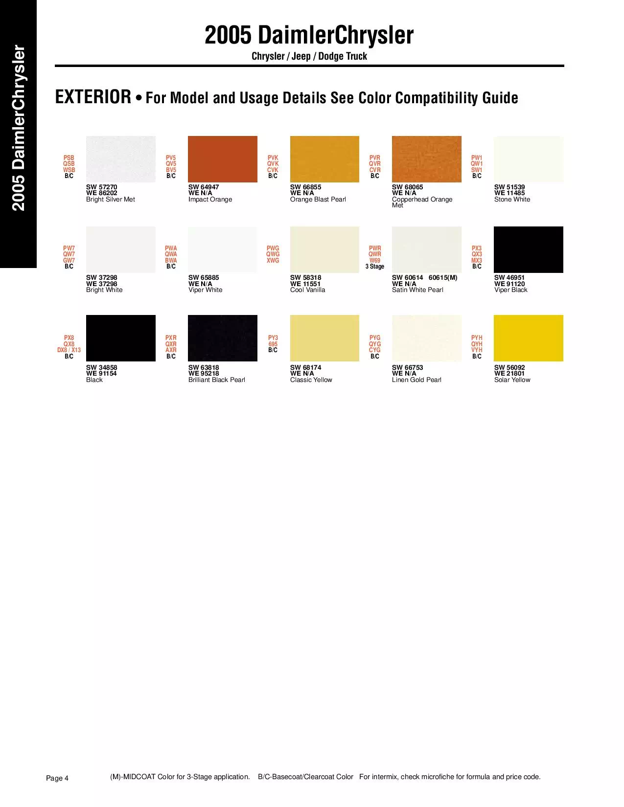 Paint color examples, their ordering codes, the oem color code, and vehicles the color was used on