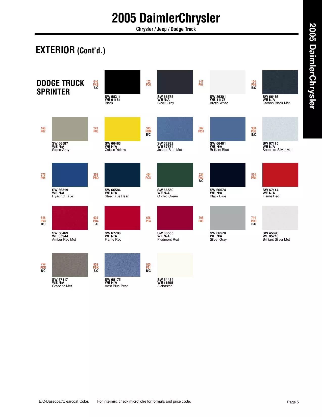 Paint color examples, their ordering codes, the oem color code, and vehicles the color was used on