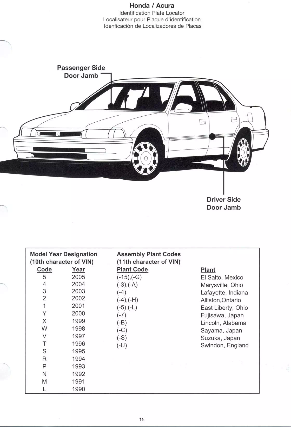 Paint color examples, their ordering codes, the oem color code, and vehicles the color was used on