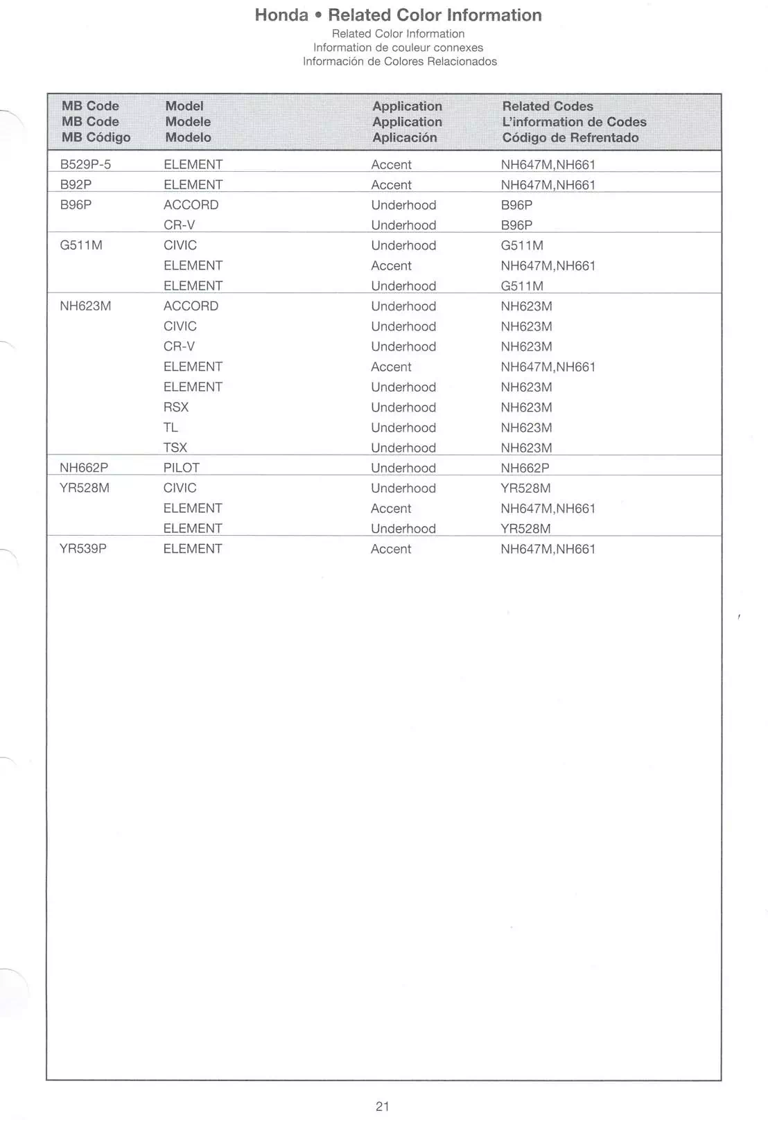 Paint color examples, their ordering codes, the oem color code, and vehicles the color was used on