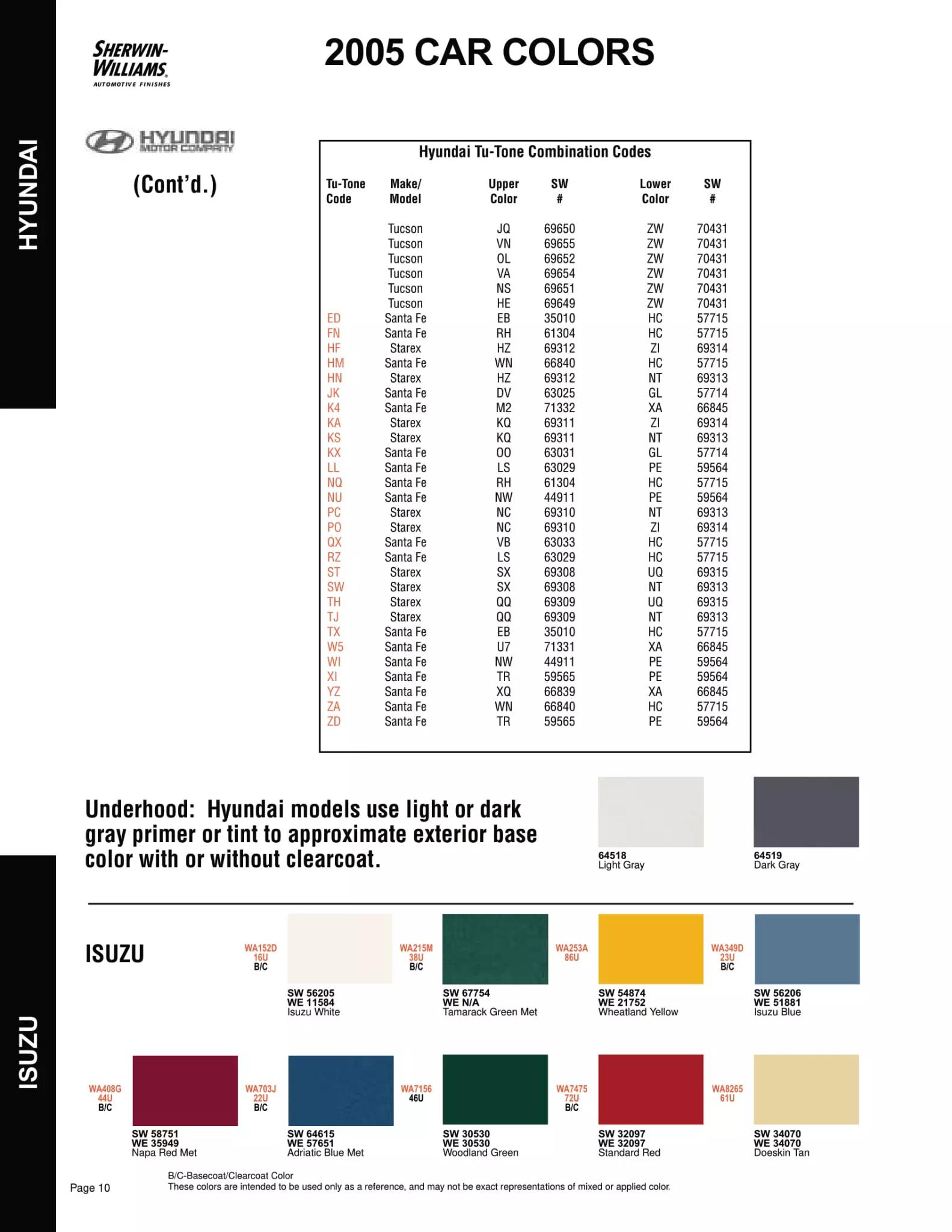 Paint color examples, their ordering codes, the oem color code, and vehicles the color was used on