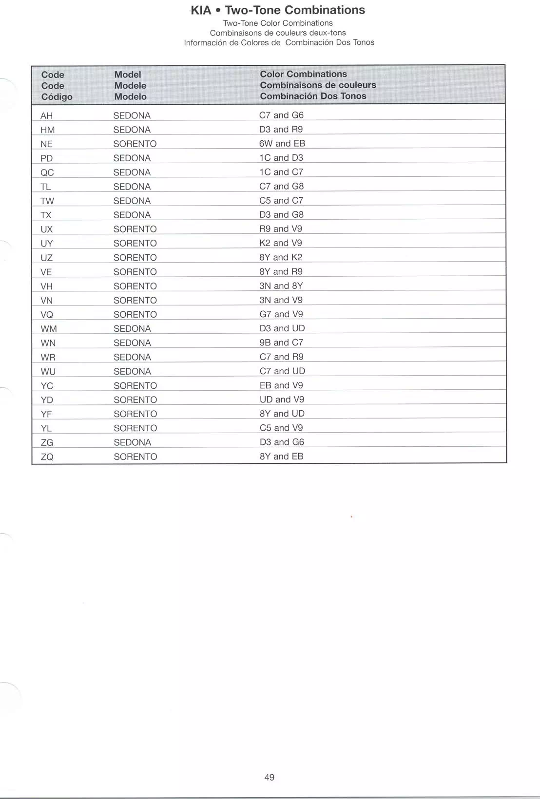 paint codes used on kia in 2005