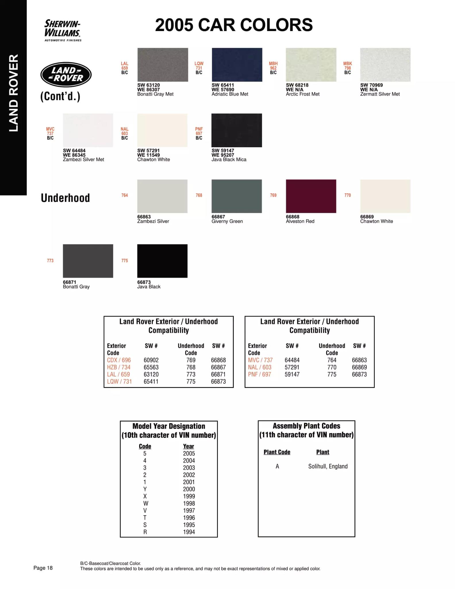 Paint color examples, their ordering codes, the oem color code, and vehicles the color was used on