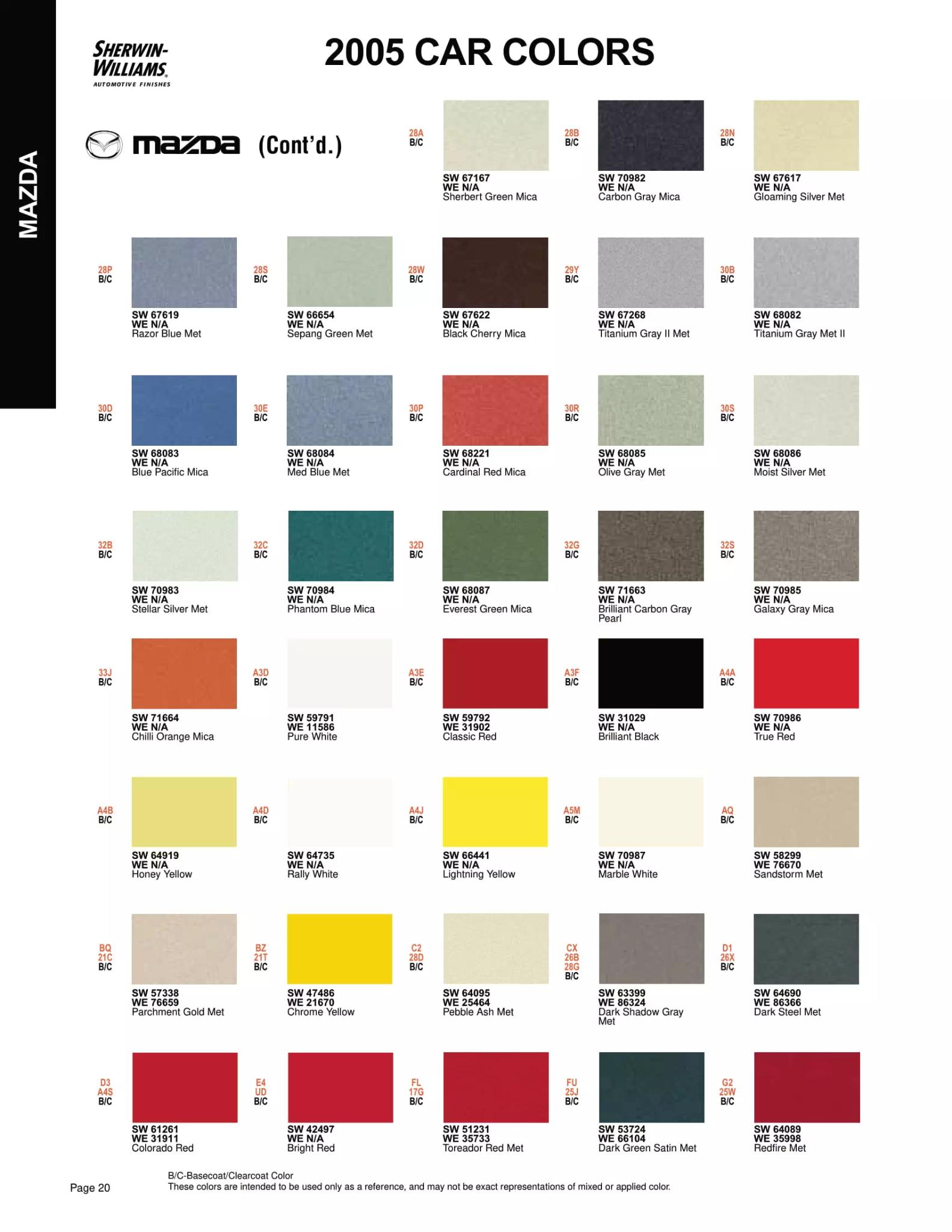 Paint color examples, their ordering codes, the oem color code, and vehicles the color was used on