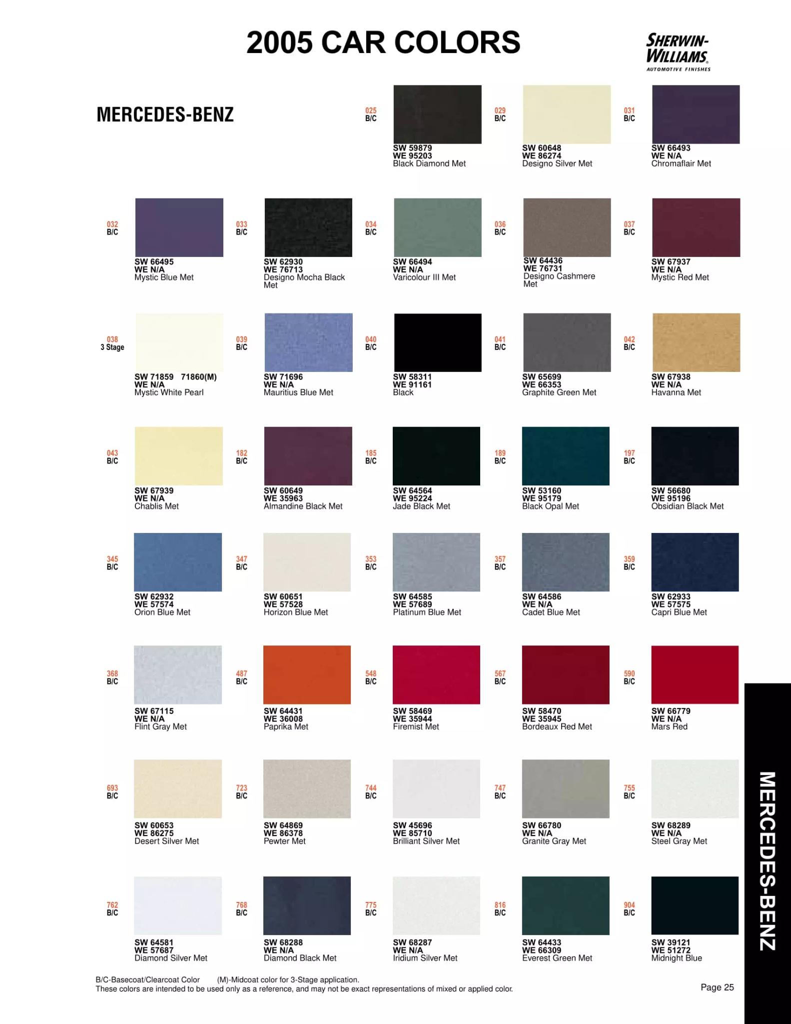 Paint color examples, their ordering codes, the oem color code, and vehicles the color was used on