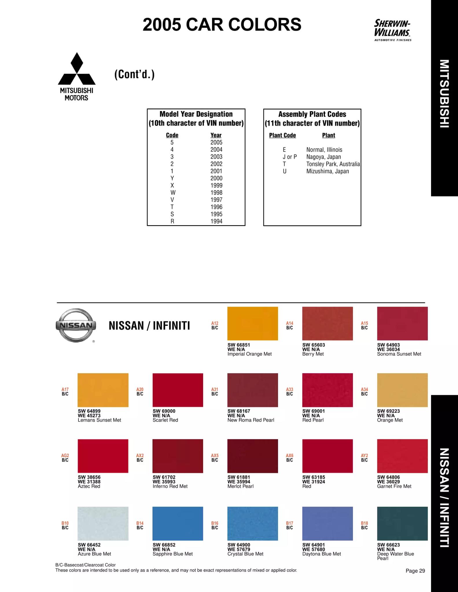 Paint color examples, their ordering codes, the oem color code, and vehicles the color was used on