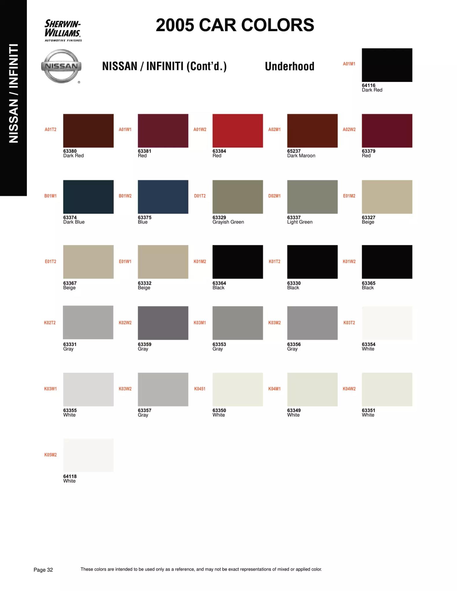 Paint color examples, their ordering codes, the oem color code, and vehicles the color was used on