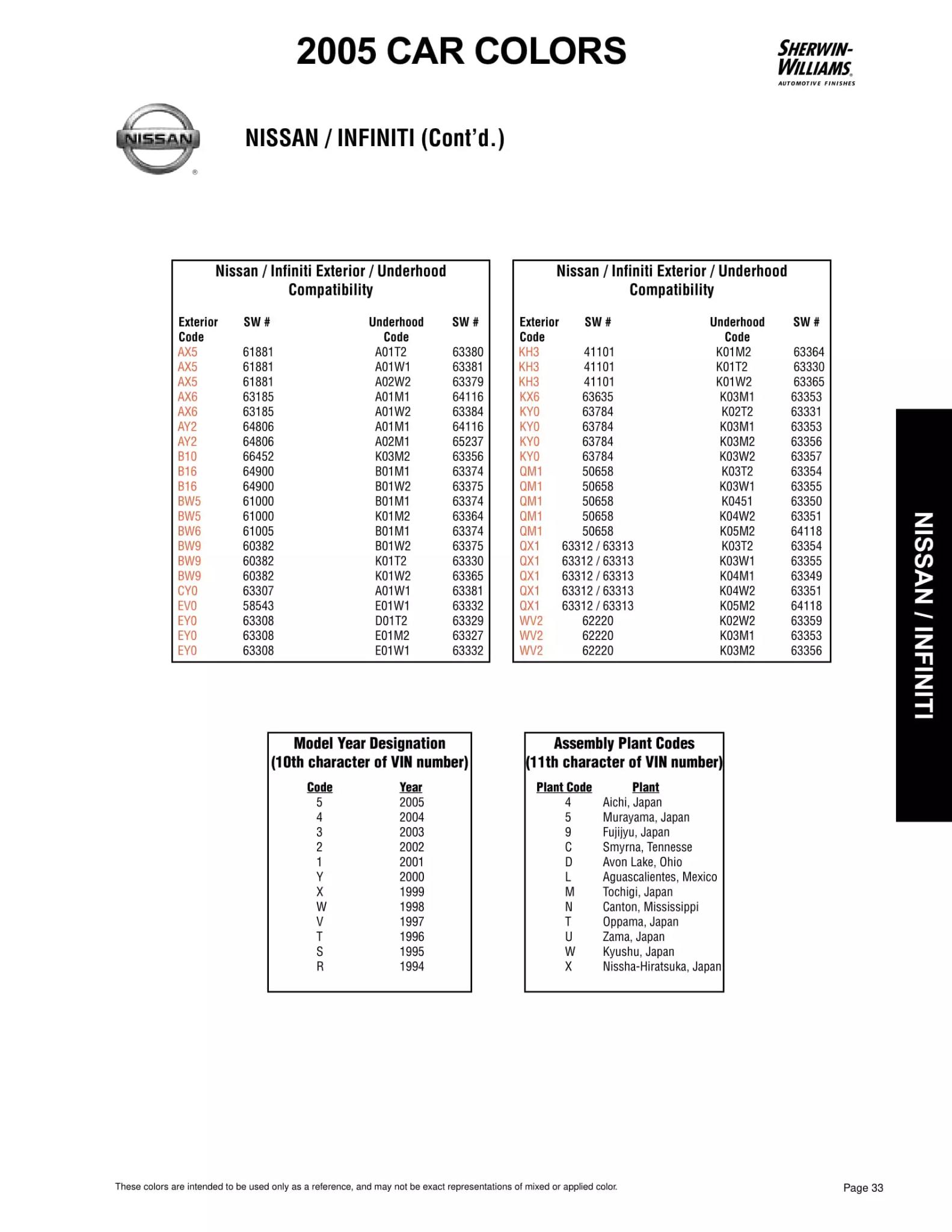 Paint color examples, their ordering codes, the oem color code, and vehicles the color was used on