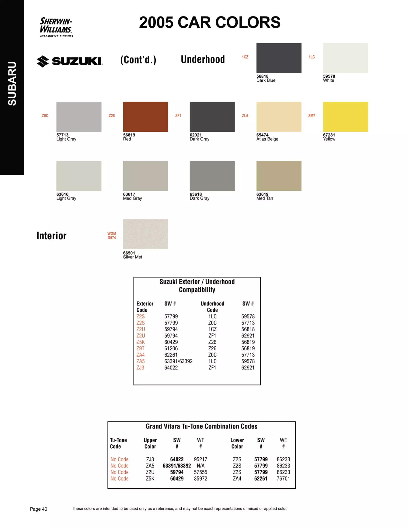 Paint color examples, their ordering codes, the oem color code, and vehicles the color was used on