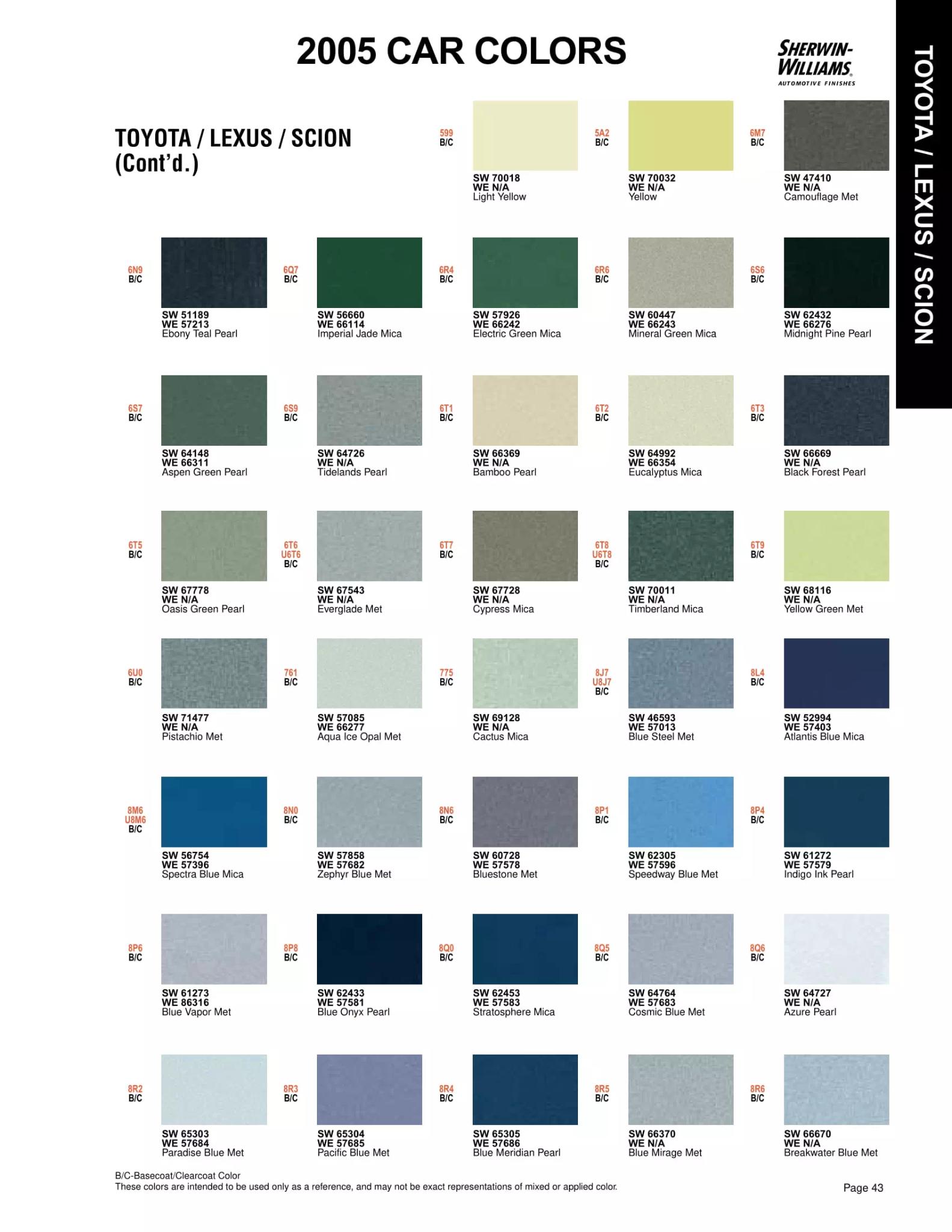 Paint color examples, their ordering codes, the oem color code, and vehicles the color was used on