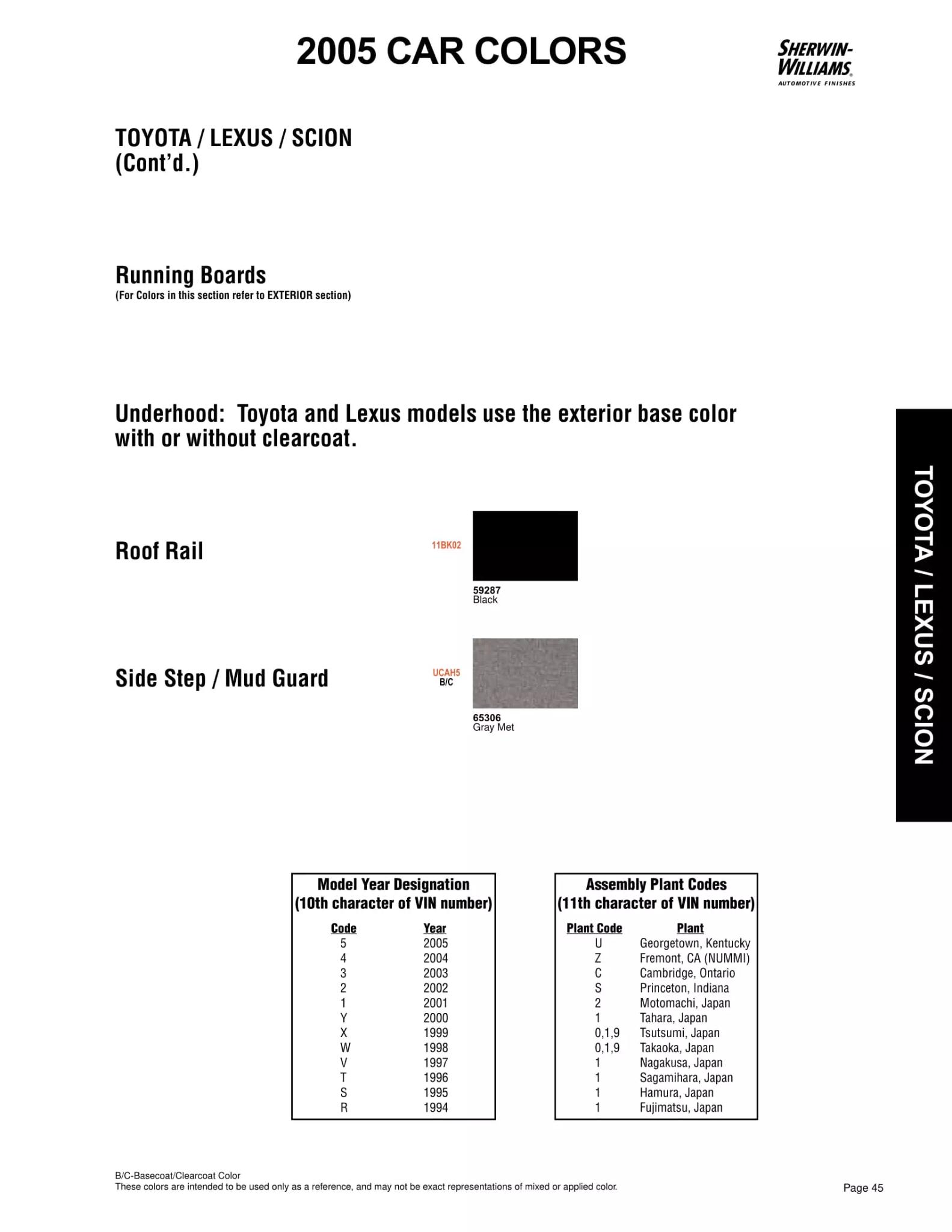 Paint color examples, their ordering codes, the oem color code, and vehicles the color was used on