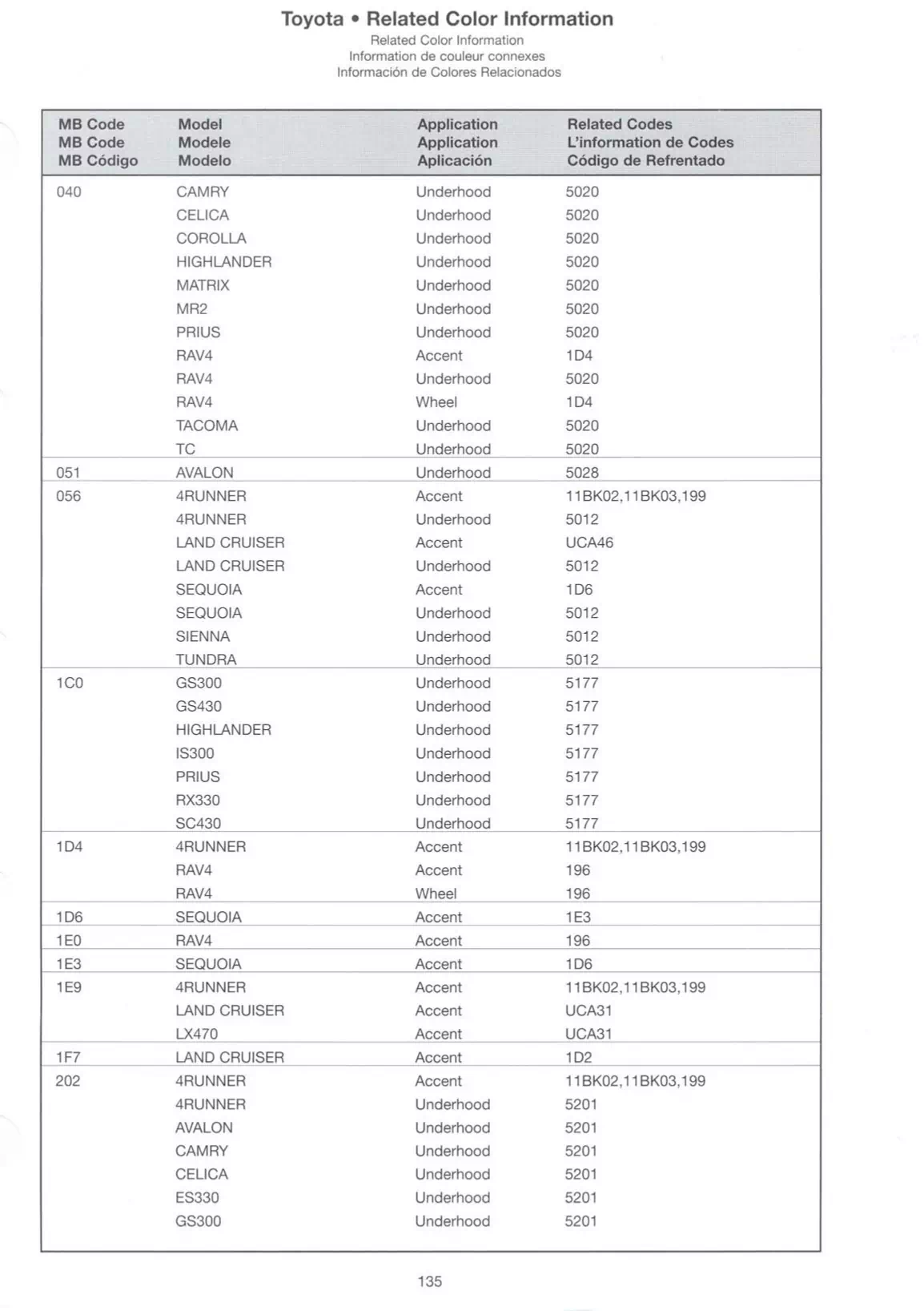 A photo showing paint codes and related color information for Toyota and Lexus vehicles in 2005