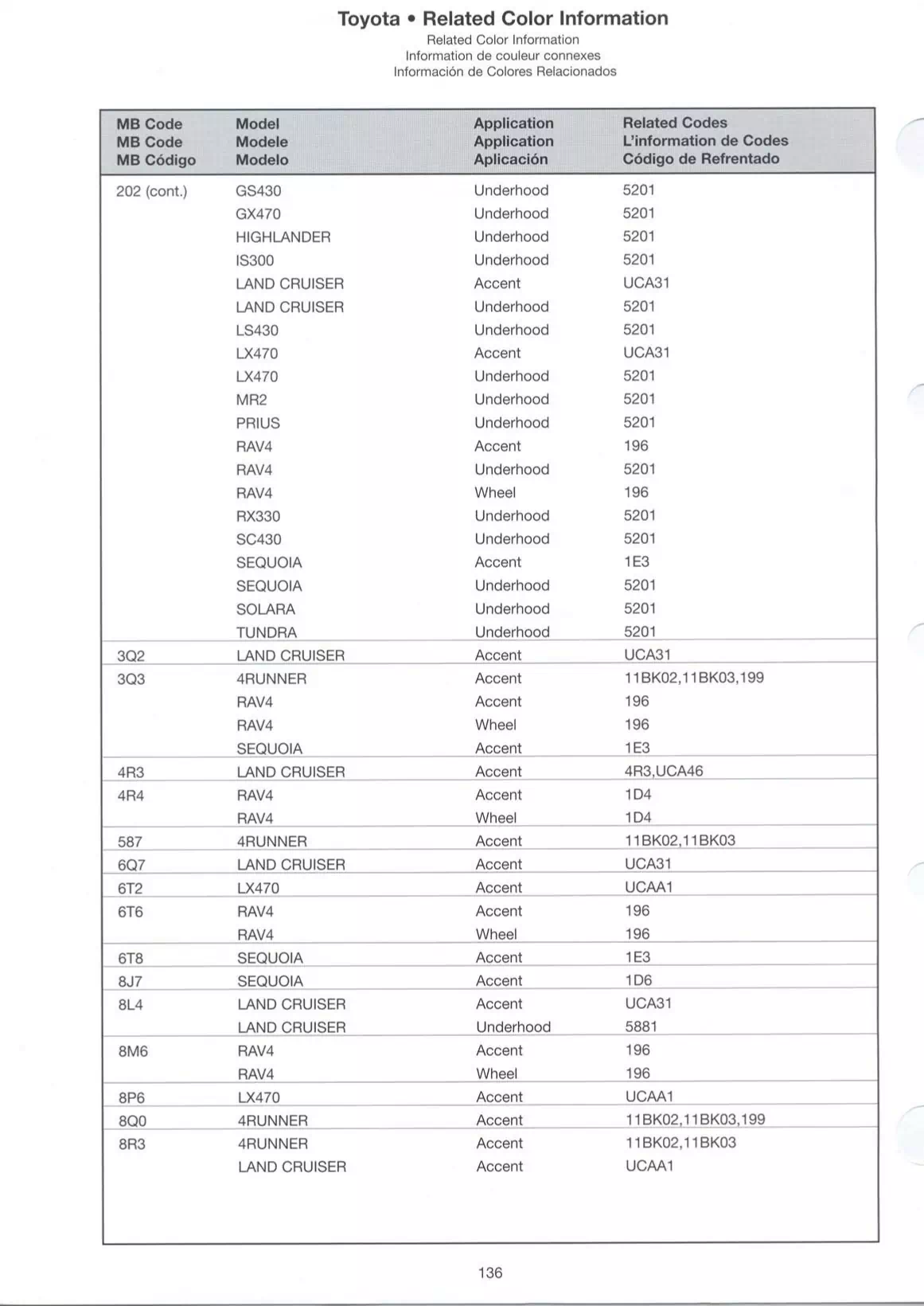 A photo showing paint codes and related color information for Toyota and Lexus vehicles in 2005