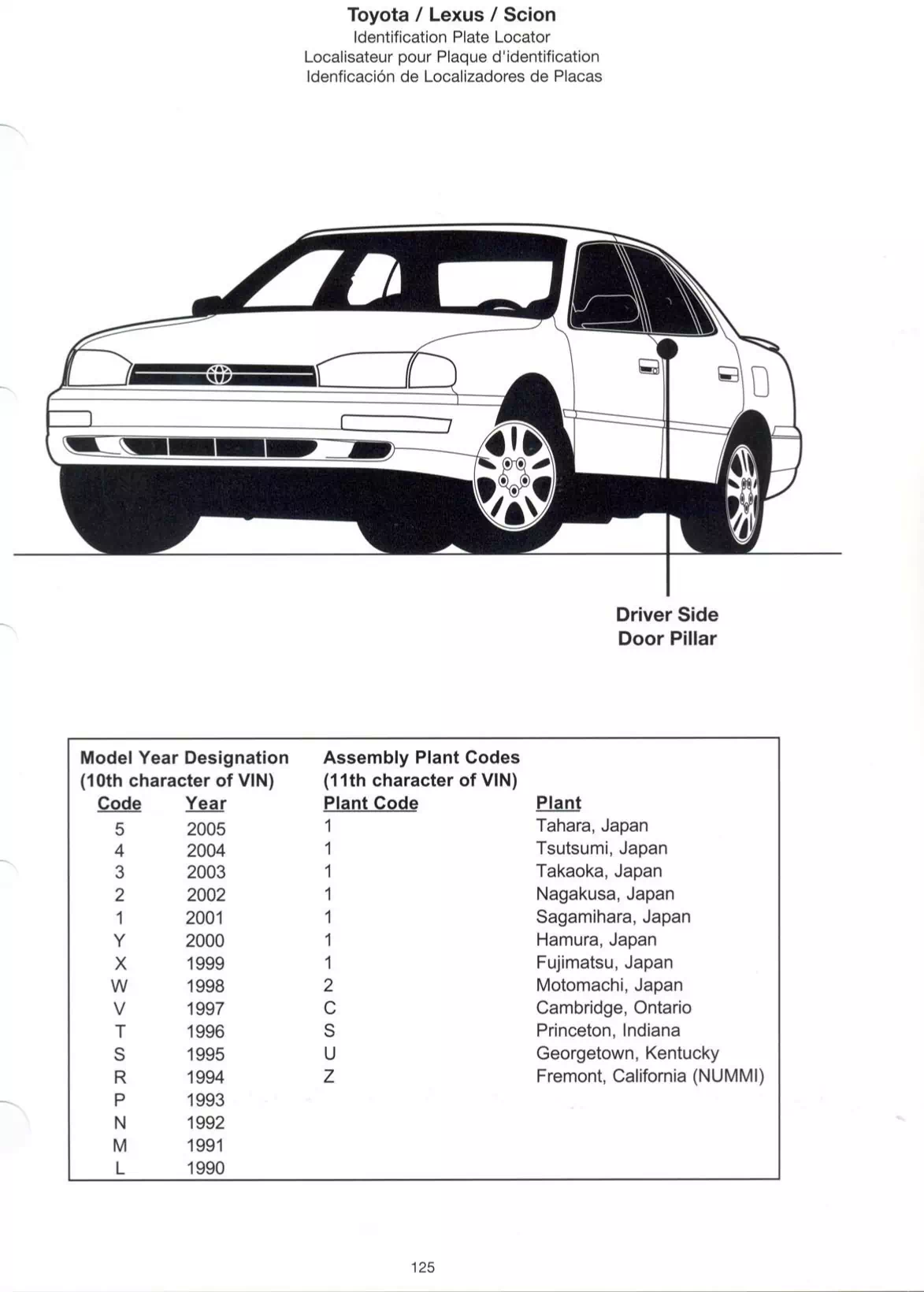 a photo that shows where the Toyota and Lexus Paint Code location