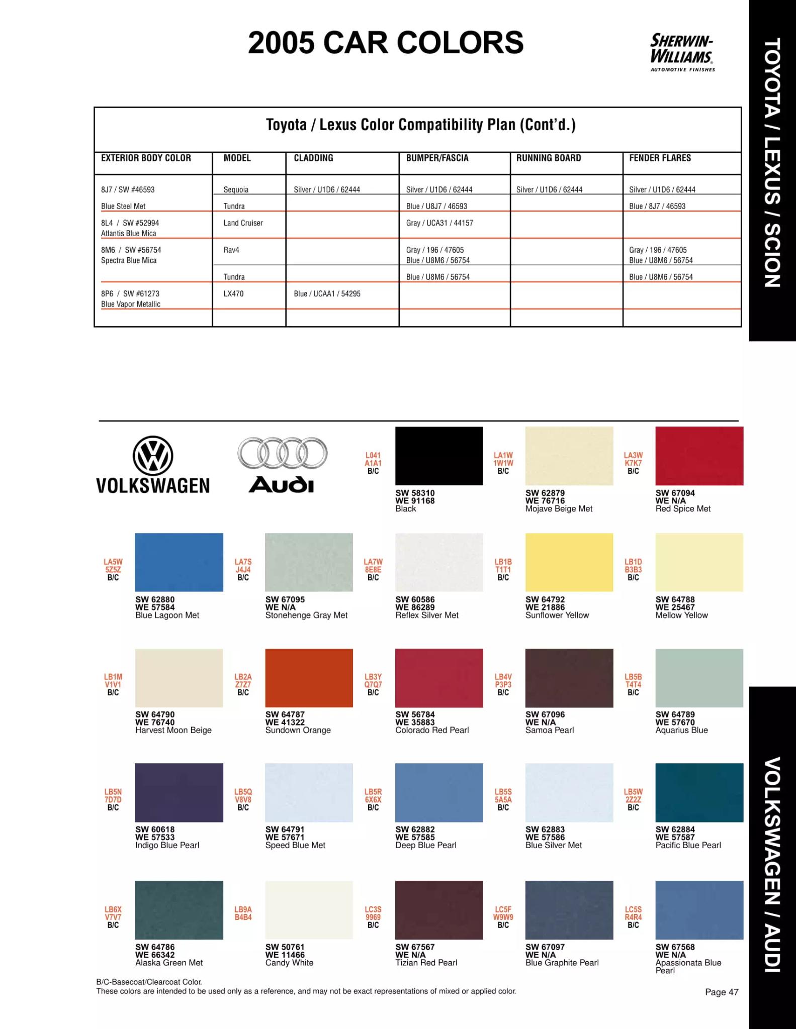 Paint color examples, their ordering codes, the oem color code, and vehicles the color was used on