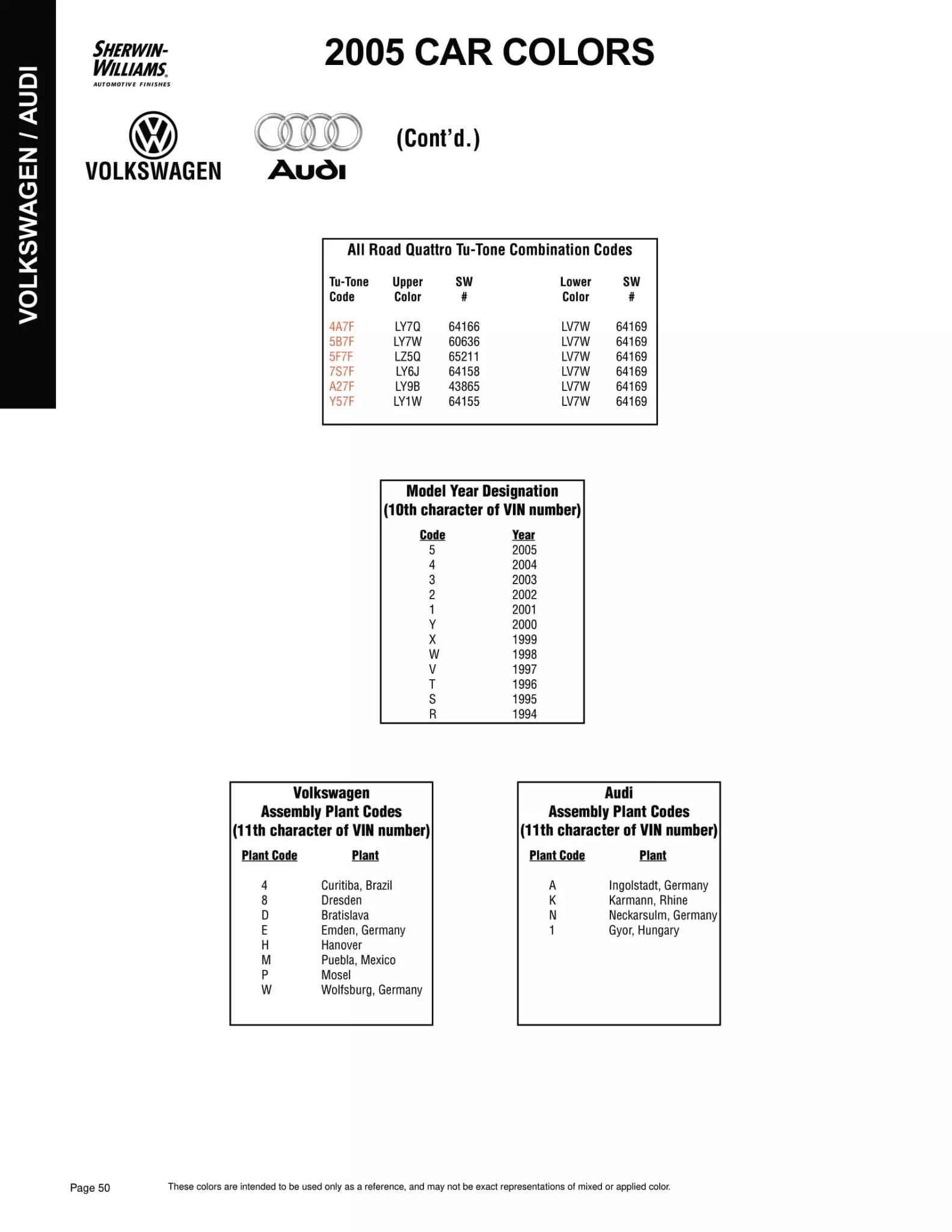 Paint color examples, their ordering codes, the oem color code, and vehicles the color was used on