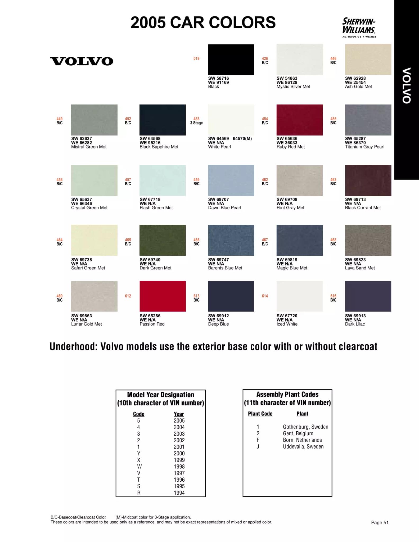 Paint color examples, their ordering codes, the oem color code, and vehicles the color was used on