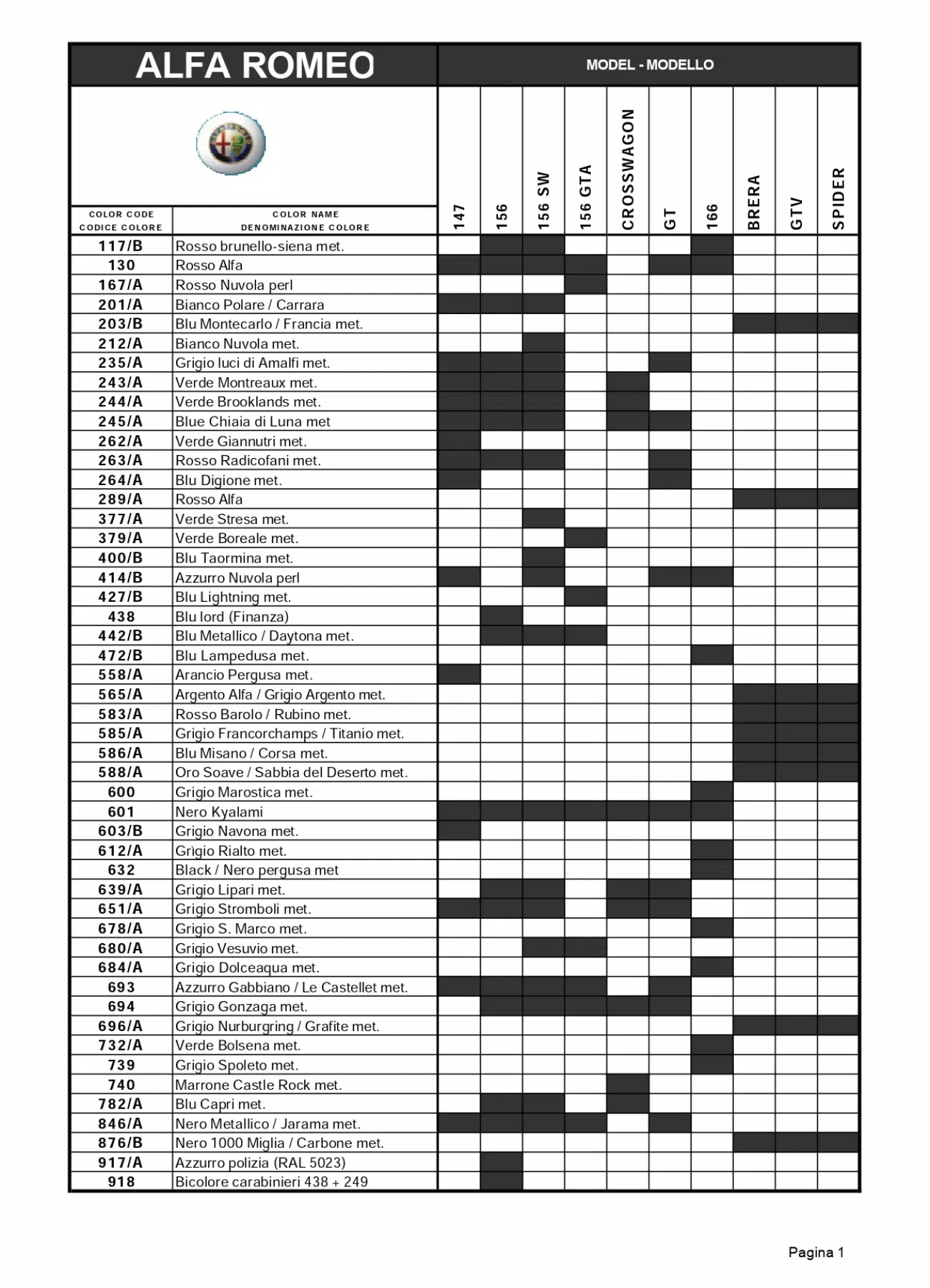 An excel sheet with the Alfa Romeo logo. Dark colored shades show what color code goes to what car for the year.