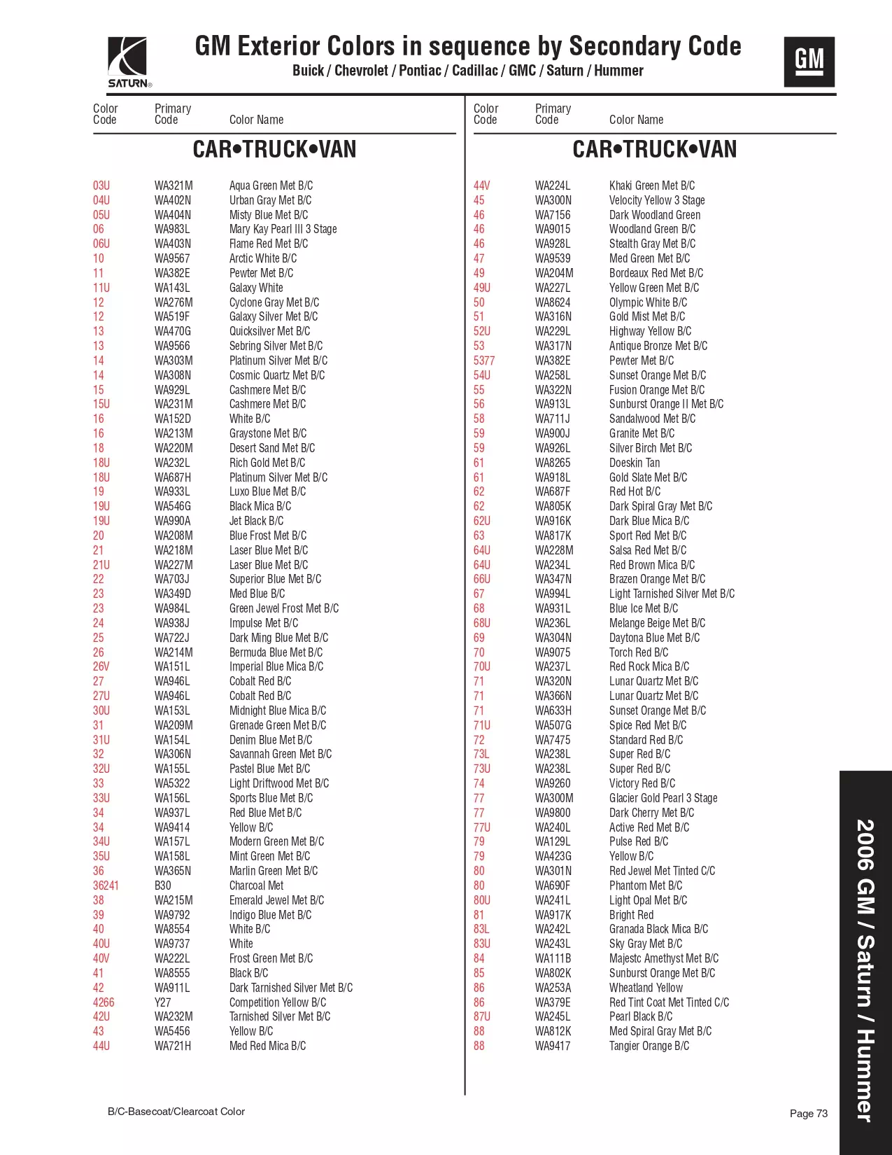 Paint color examples, their ordering codes, the oem color code, and vehicles the color was used on