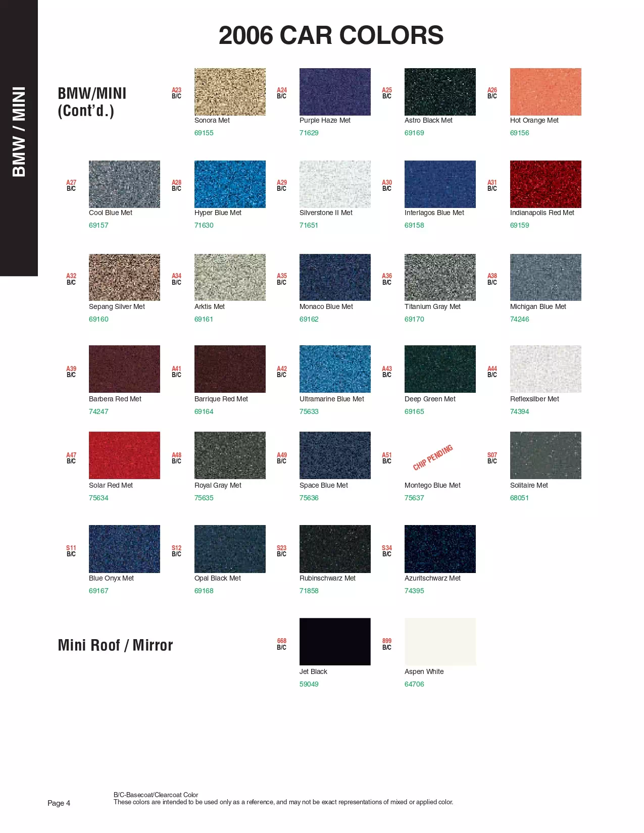 Paint color examples, their ordering codes, the oem color code, and vehicles the color was used on